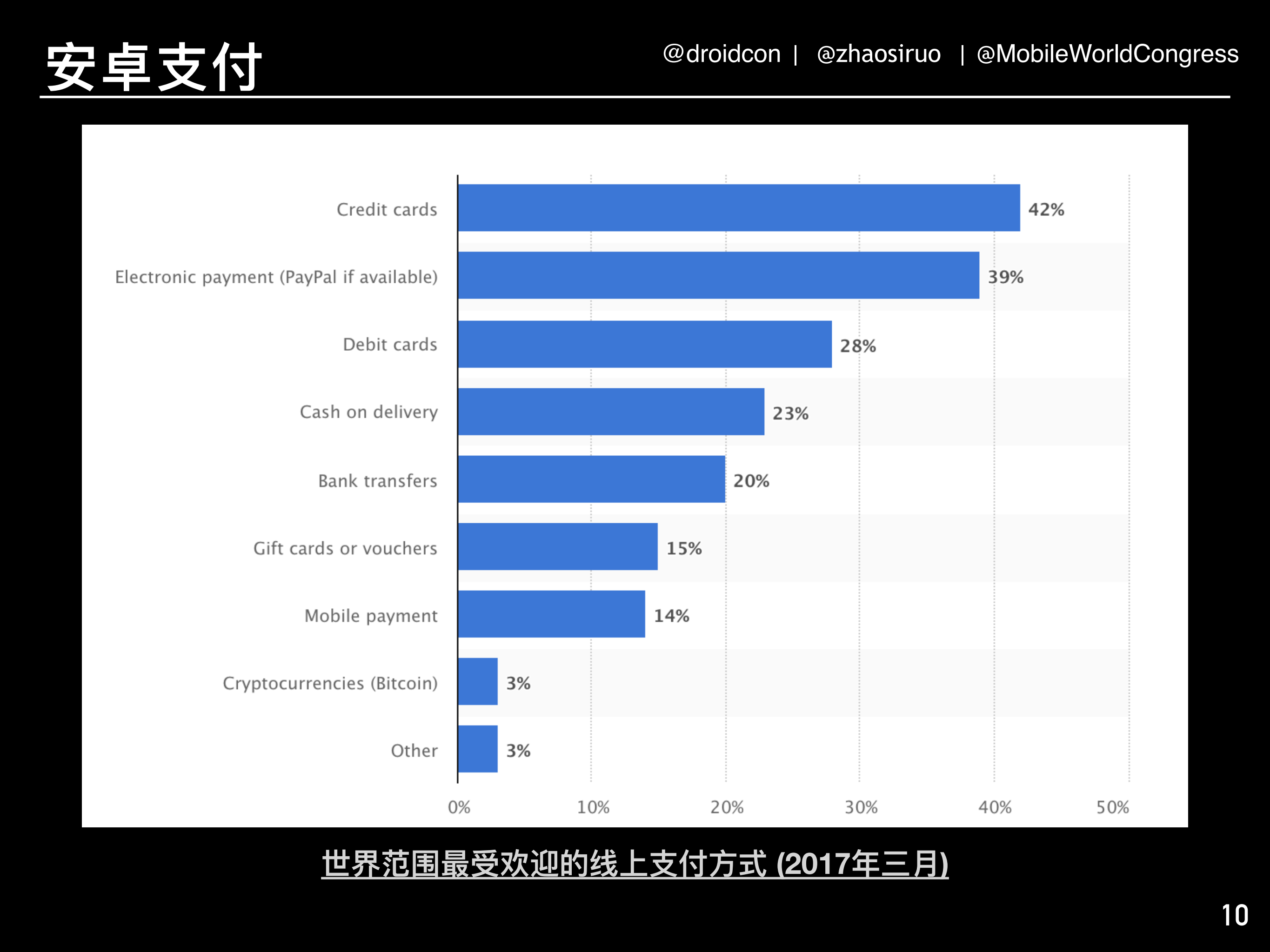 无处不在的新零售用全球化_付迎接下十亿_户_ITIL之家(www.itilzj.com)_.PDF 第10页