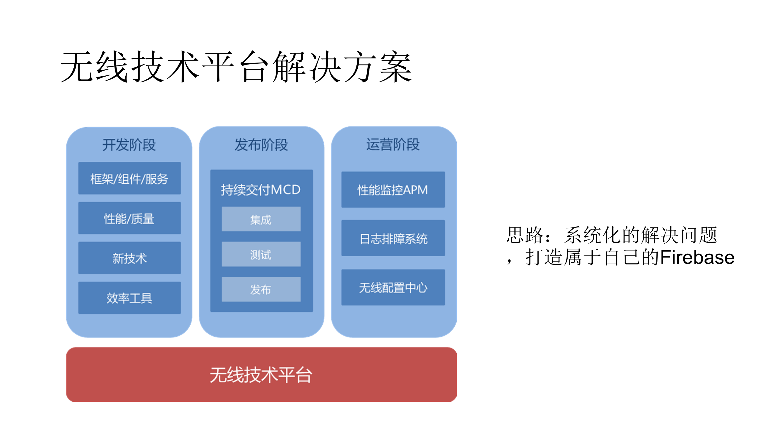 无线技术平台实践_ITIL之家(www.itilzj.com)_.PDF 第5页
