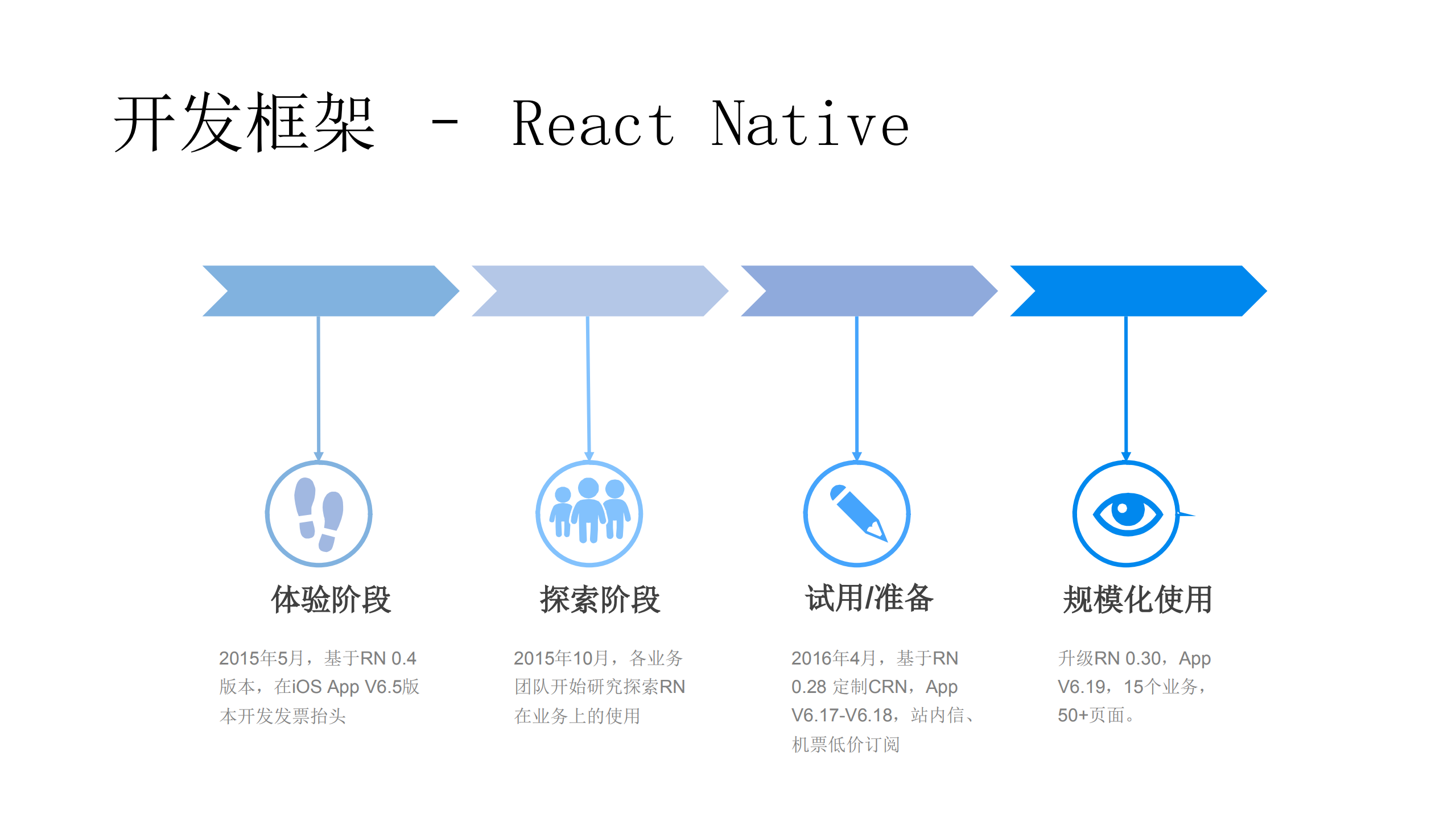 无线技术平台实践_ITIL之家(www.itilzj.com)_.PDF 第9页