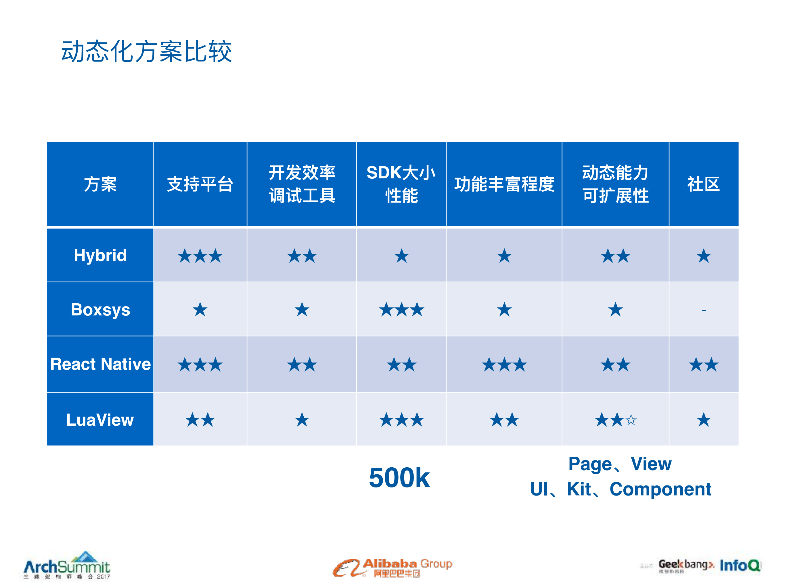 无线动态化框架LuaView优化_ITIL之家(www.itilzj.com)_.PDF 第8页