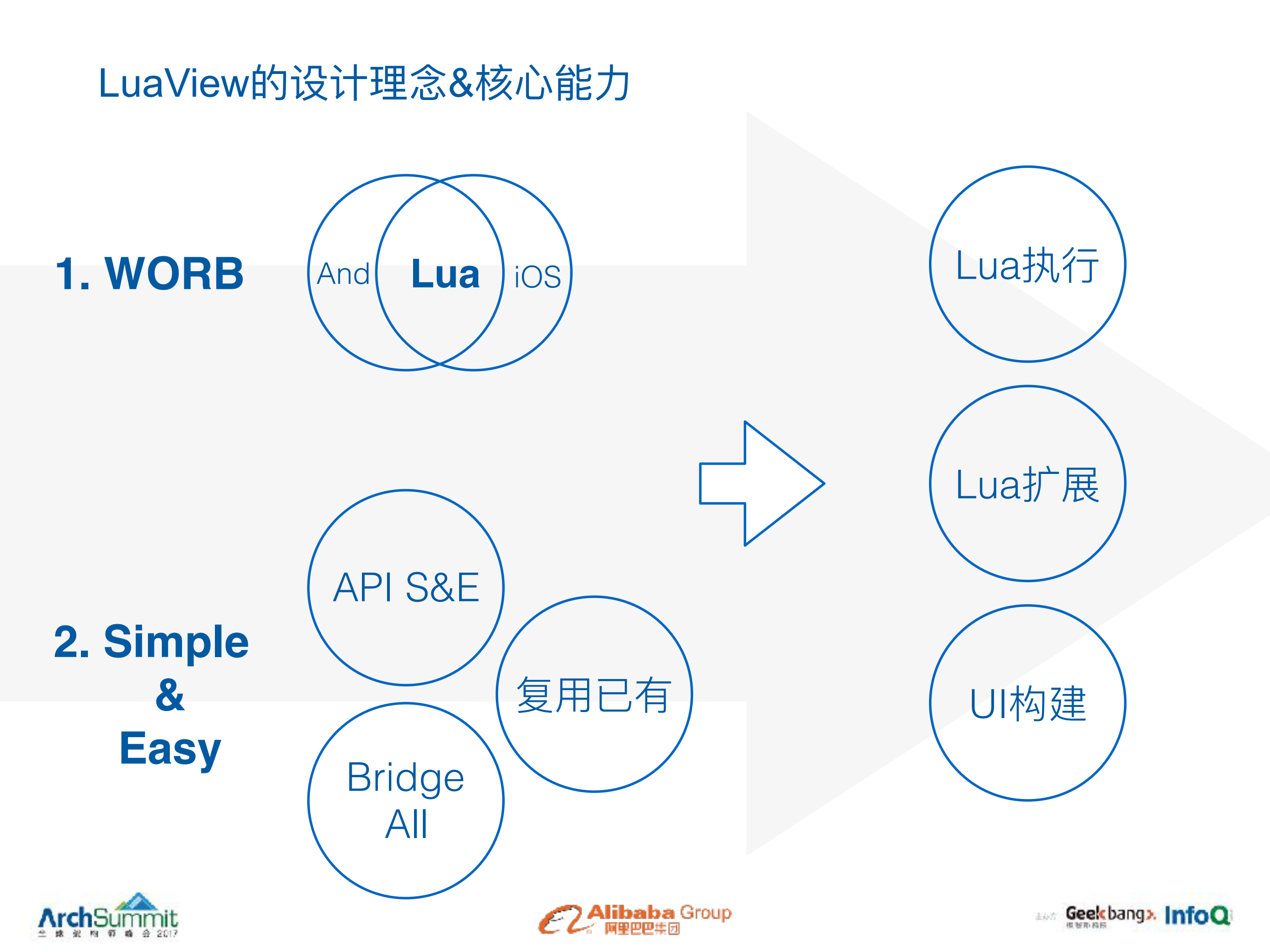 无线动态化框架LuaView优化_ITIL之家(www.itilzj.com)_.PDF 第10页