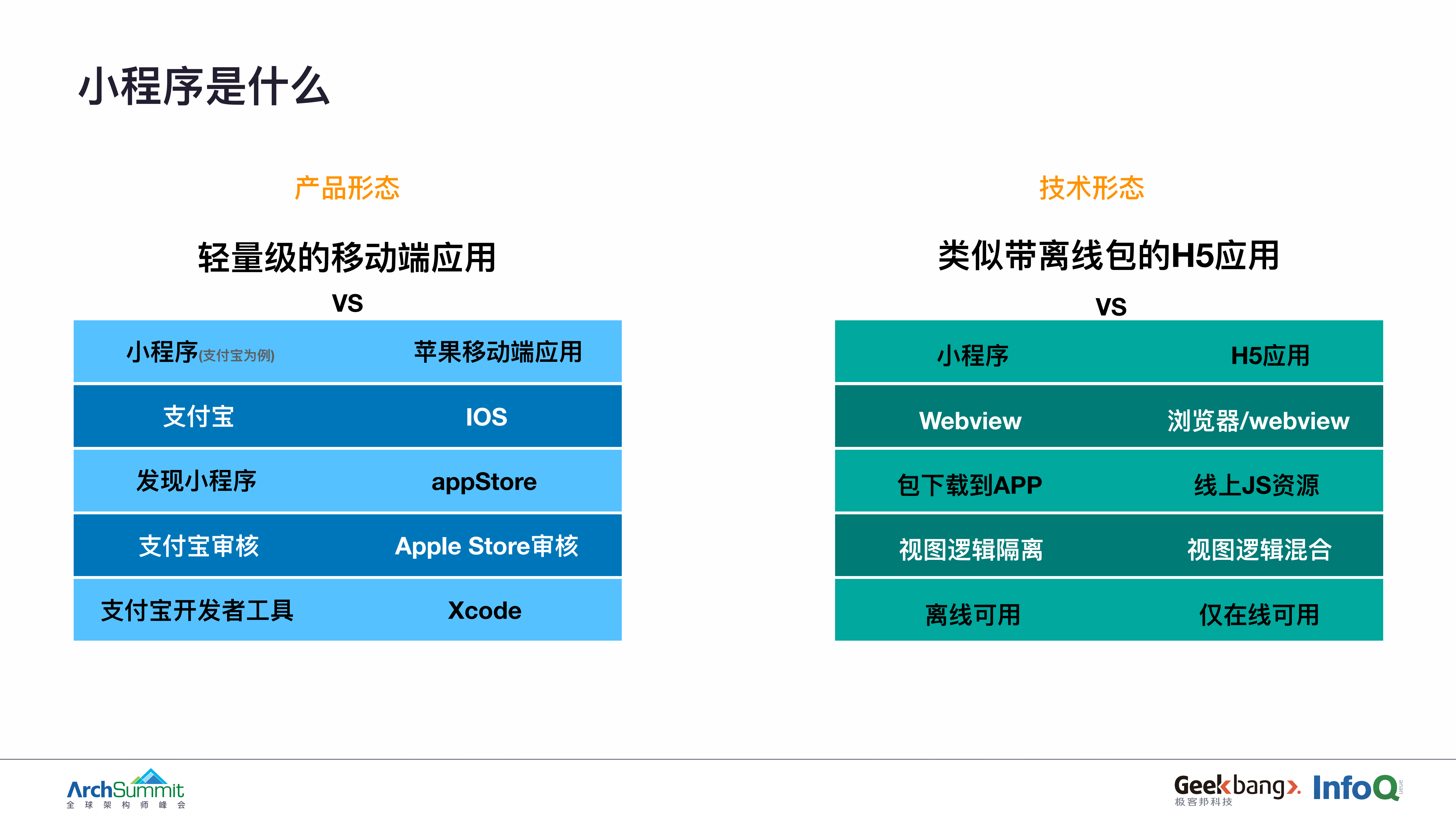 小程序端到端全链路监控_ITIL之家(www.itilzj.com)_.PDF 第4页
