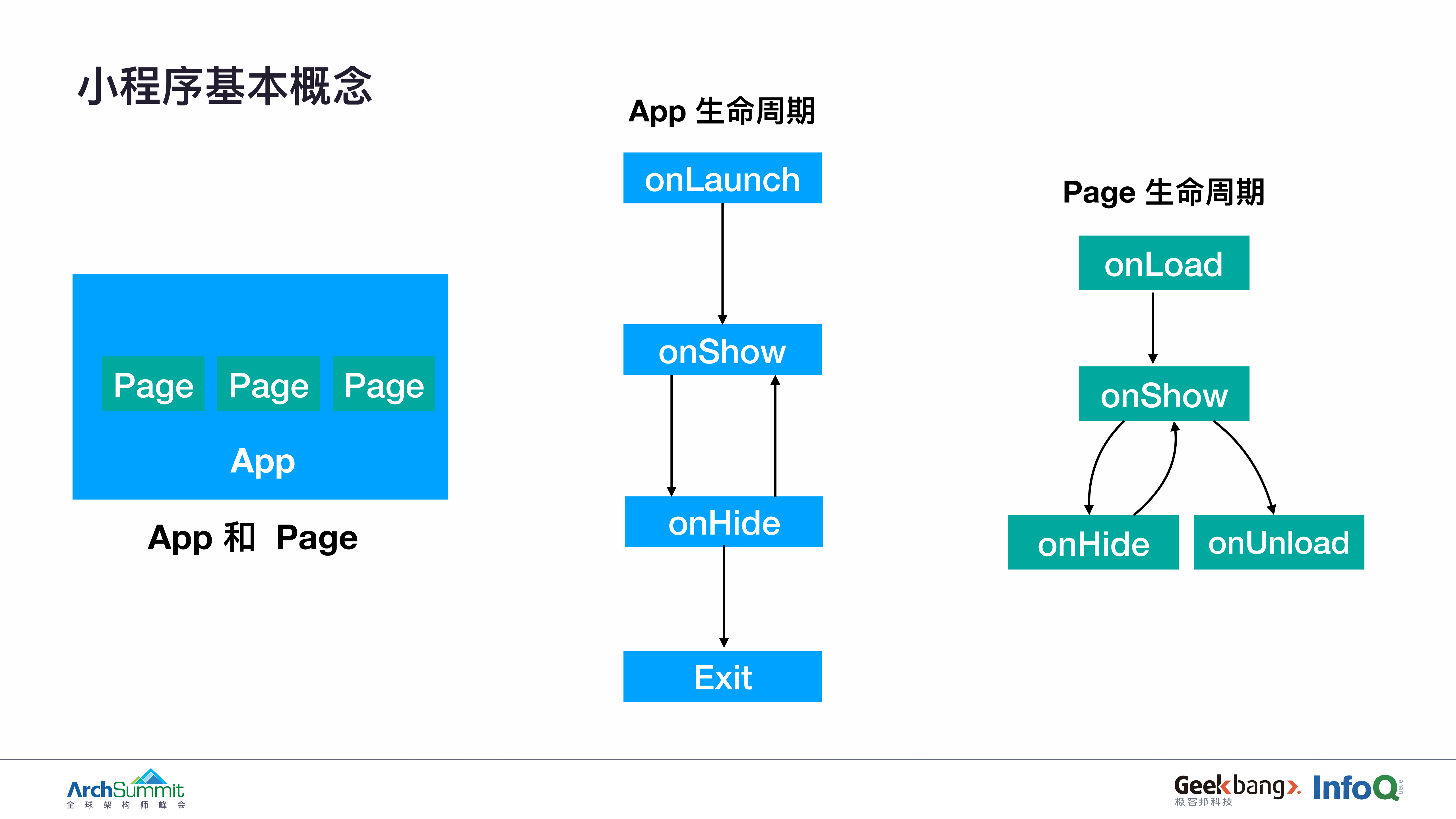 小程序端到端全链路监控_ITIL之家(www.itilzj.com)_.PDF 第5页