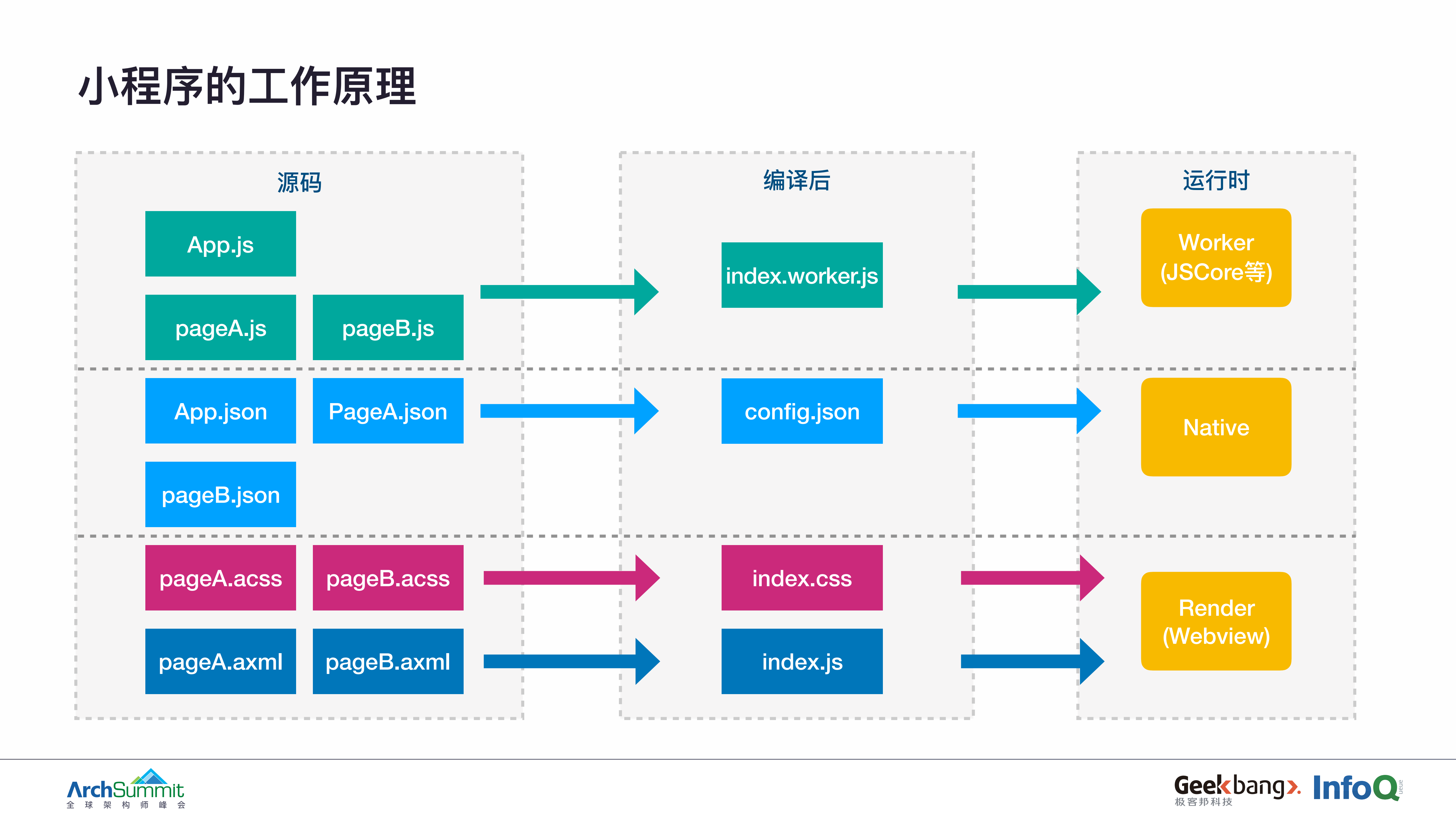 小程序端到端全链路监控_ITIL之家(www.itilzj.com)_.PDF 第6页