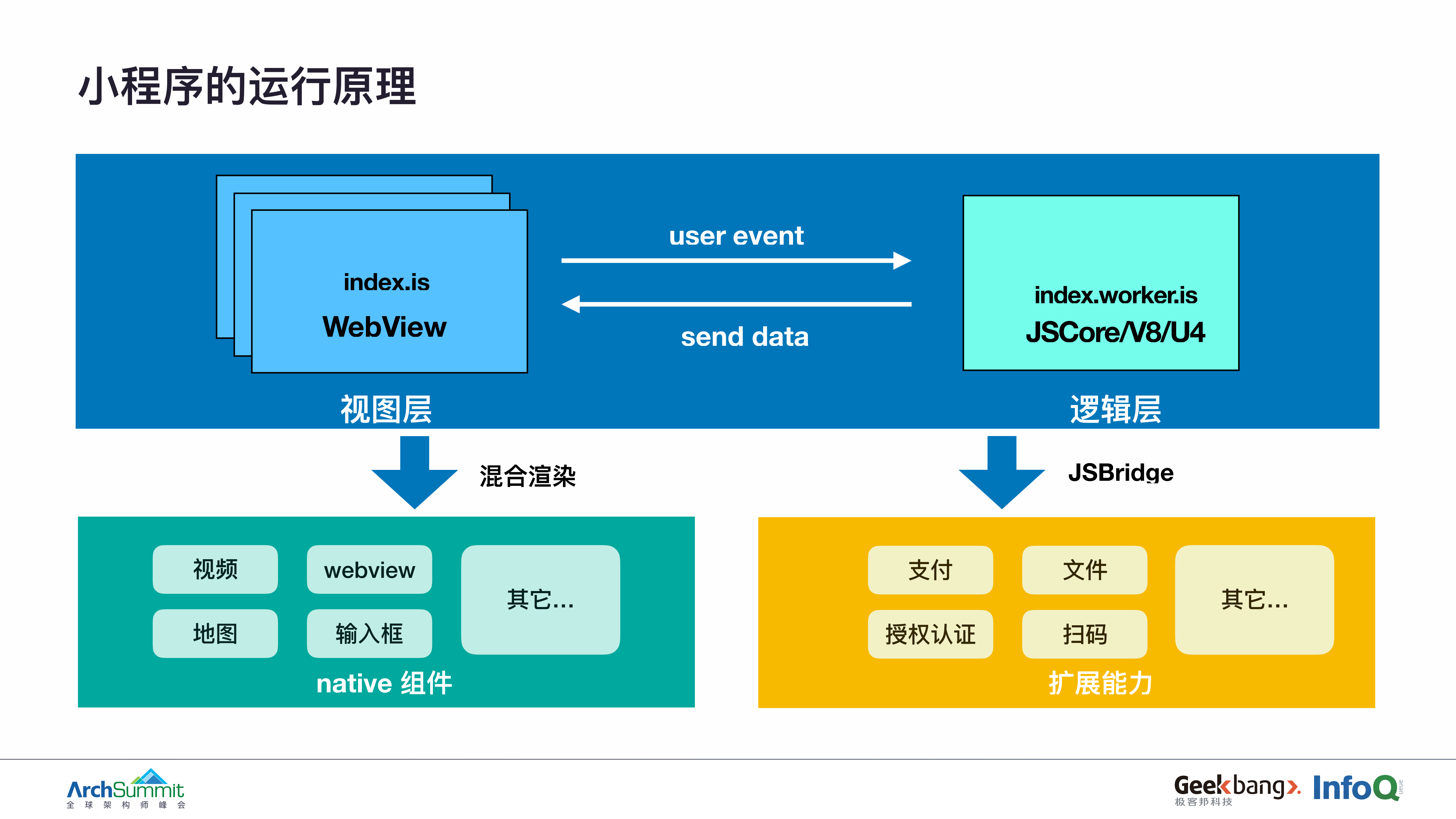 小程序端到端全链路监控_ITIL之家(www.itilzj.com)_.PDF 第7页