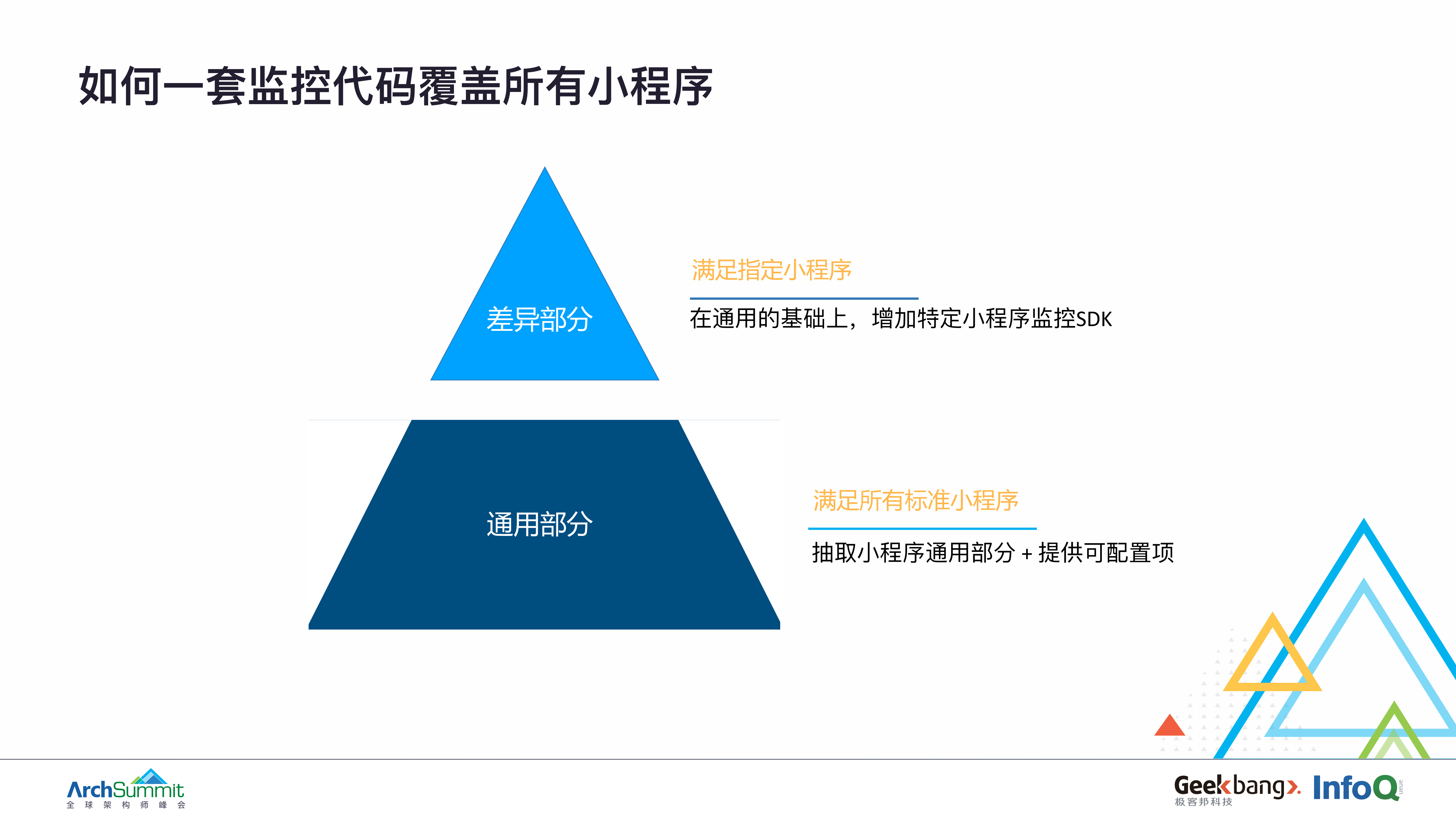 小程序端到端全链路监控_ITIL之家(www.itilzj.com)_.PDF 第9页