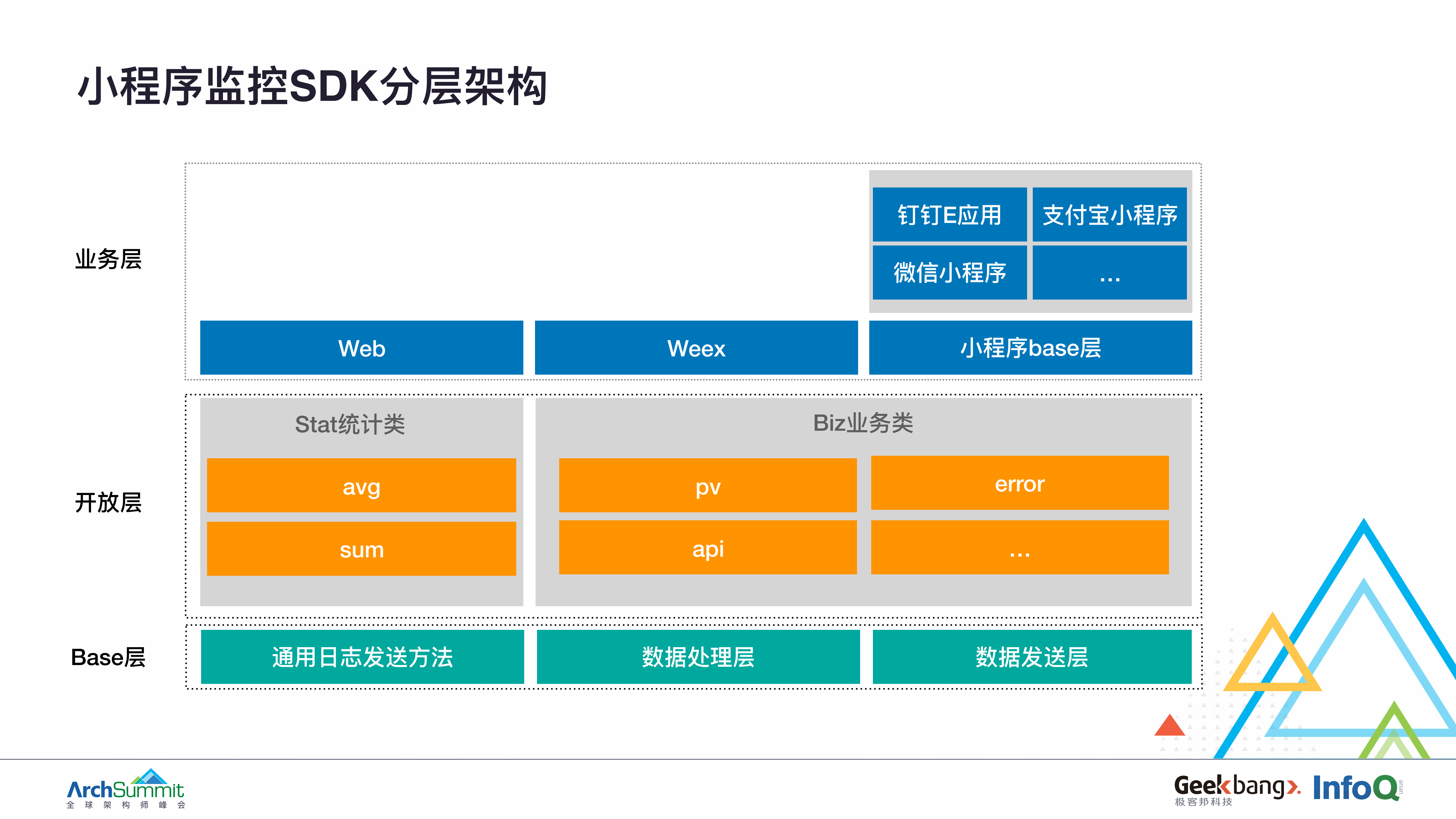 小程序端到端全链路监控_ITIL之家(www.itilzj.com)_.PDF 第10页