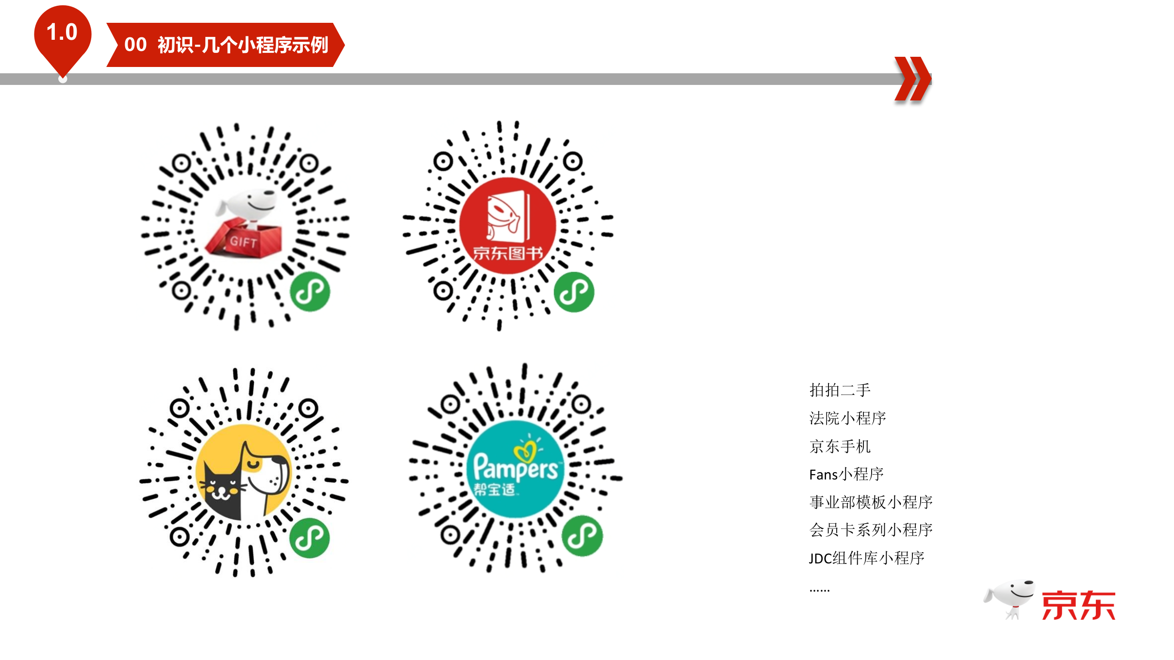 小程序基础框架和实战应用_ITIL之家(www.itilzj.com)_.PPTX 第3页