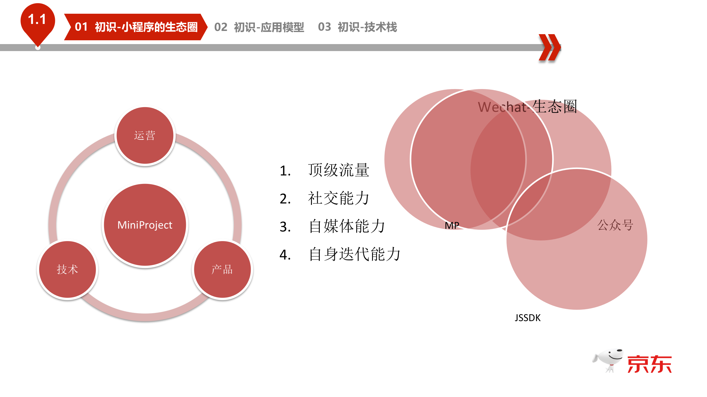 小程序基础框架和实战应用_ITIL之家(www.itilzj.com)_.PPTX 第4页