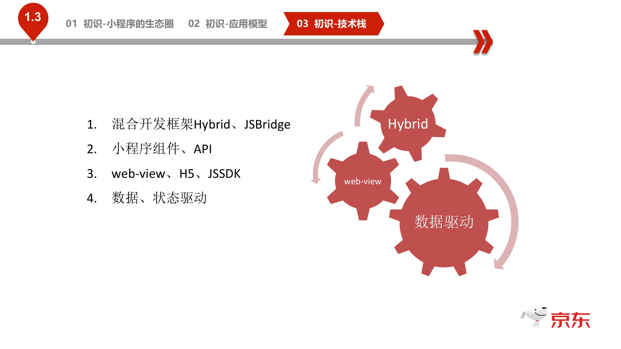 小程序基础框架和实战应用_ITIL之家(www.itilzj.com)_.PPTX 第6页