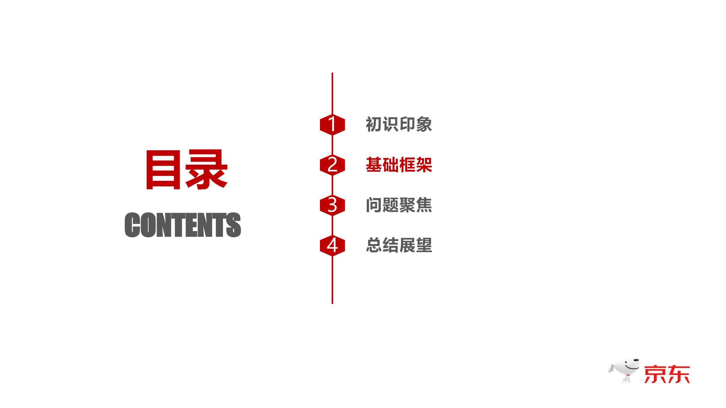 小程序基础框架和实战应用_ITIL之家(www.itilzj.com)_.PPTX 第7页