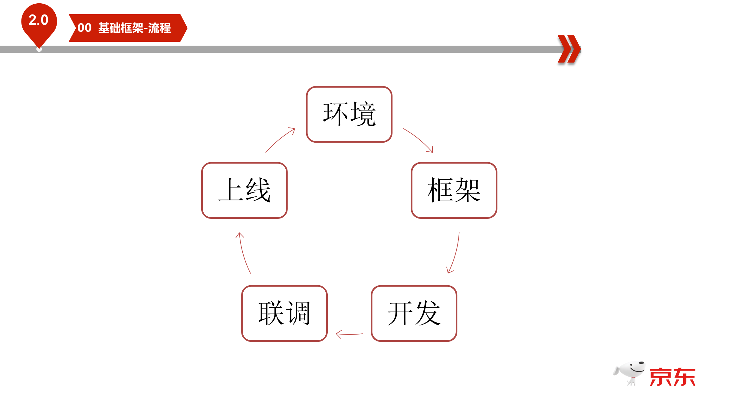小程序基础框架和实战应用_ITIL之家(www.itilzj.com)_.PPTX 第8页