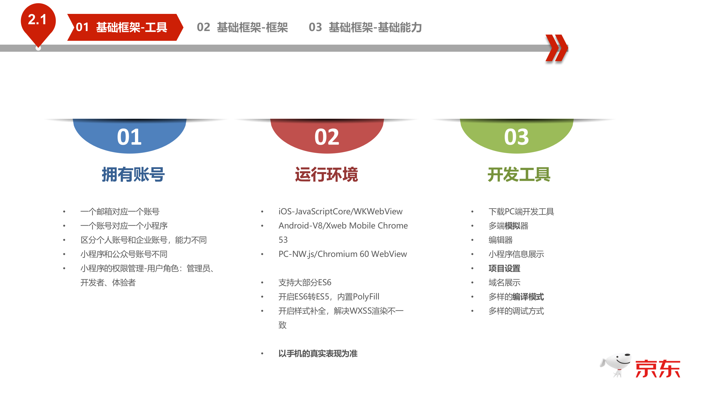 小程序基础框架和实战应用_ITIL之家(www.itilzj.com)_.PPTX 第9页