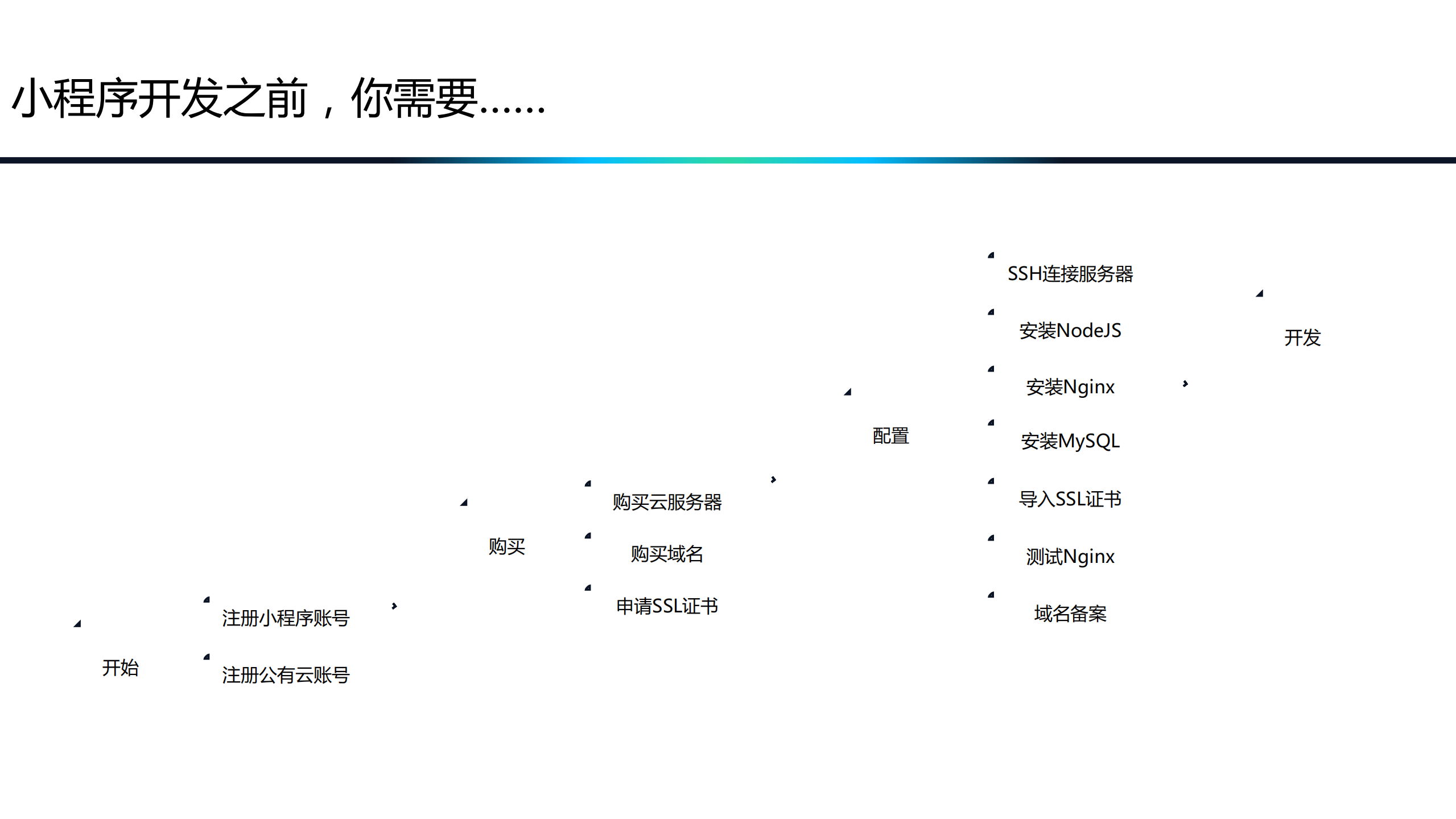 小程序云开发让开发小程序更简单_ITIL之家(www.itilzj.com)_.PDF 第2页