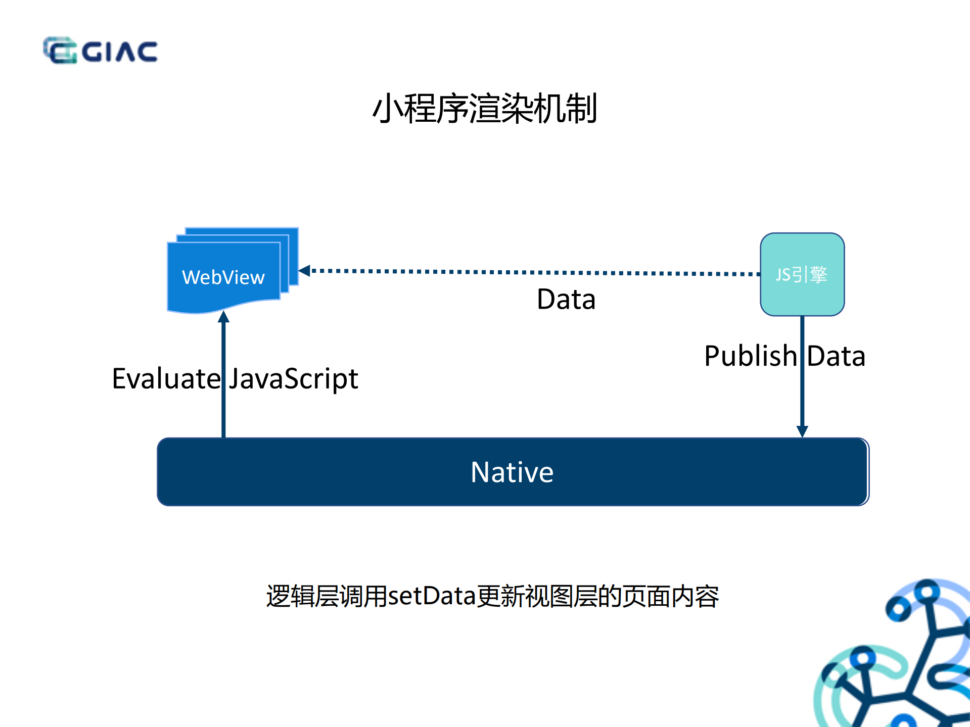 小程序在同程艺龙的性能优化实践_ITIL之家(www.itilzj.com)_.PDF 第5页