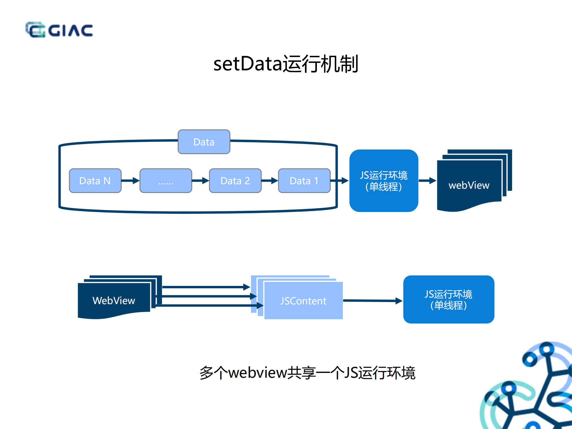 小程序在同程艺龙的性能优化实践_ITIL之家(www.itilzj.com)_.PDF 第6页