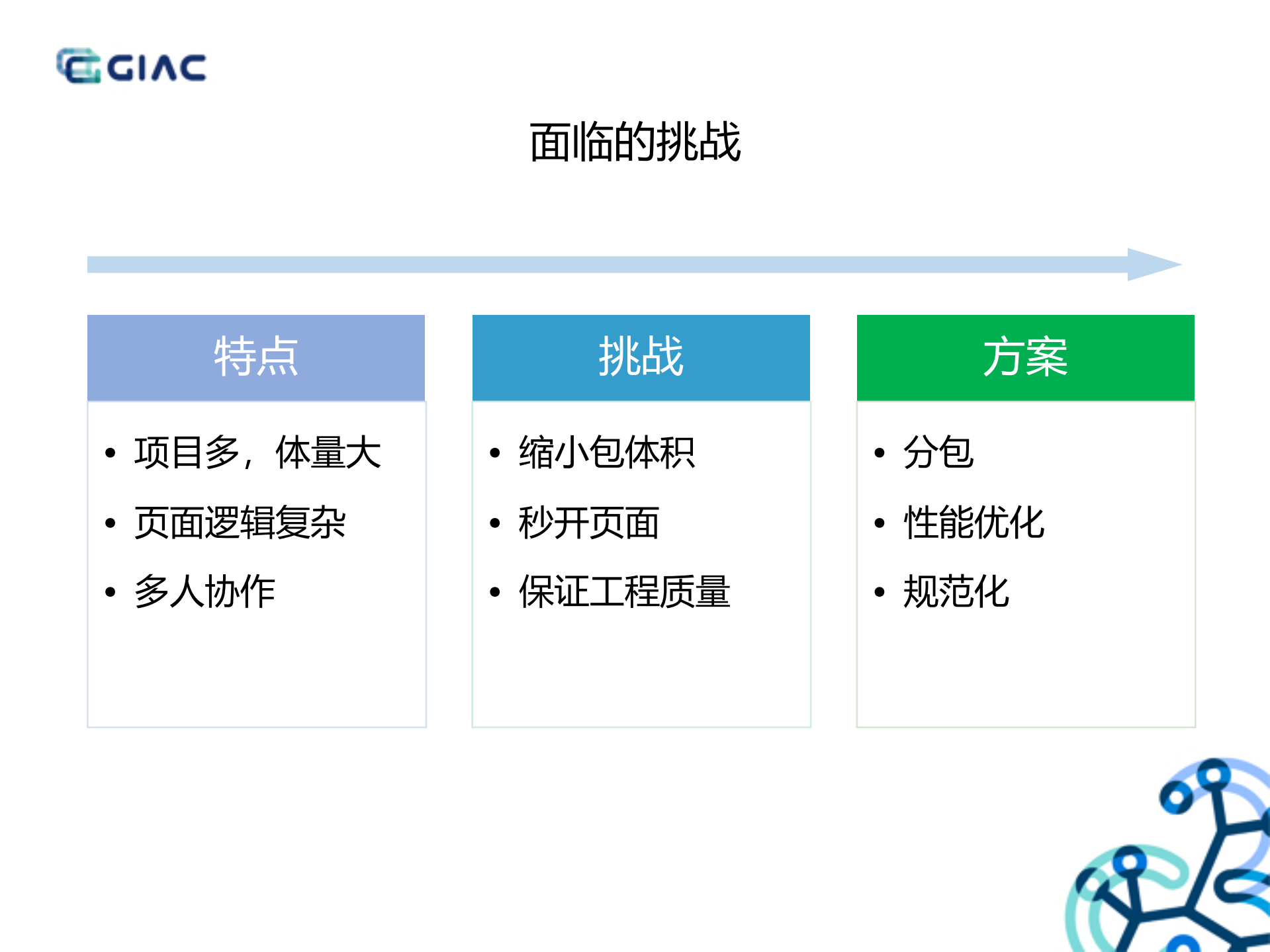 小程序在同程艺龙的性能优化实践_ITIL之家(www.itilzj.com)_.PDF 第8页