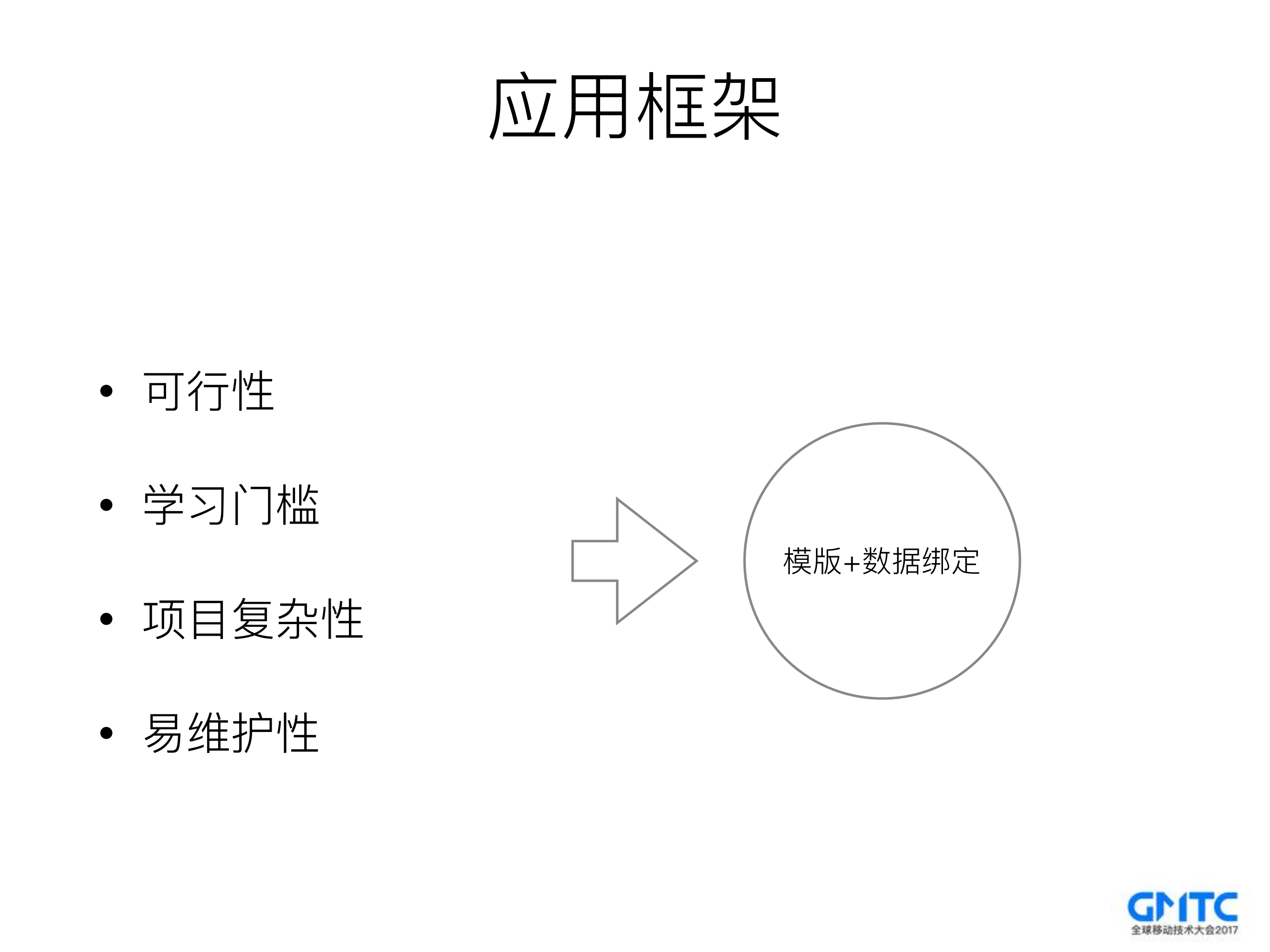 小米的混合开发框架实战_ITIL之家(www.itilzj.com)_.PDF 第8页