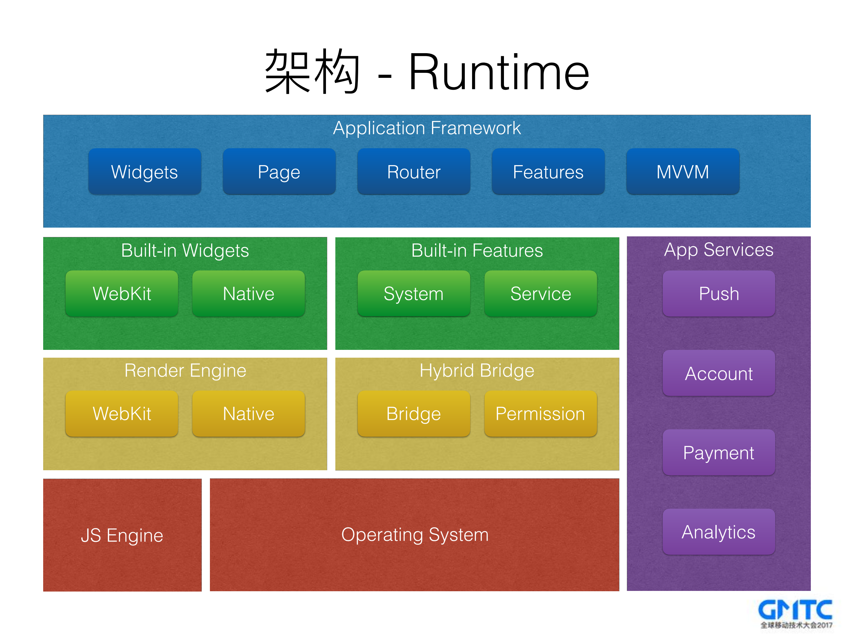 小米的混合开发框架实战_ITIL之家(www.itilzj.com)_.PDF 第10页
