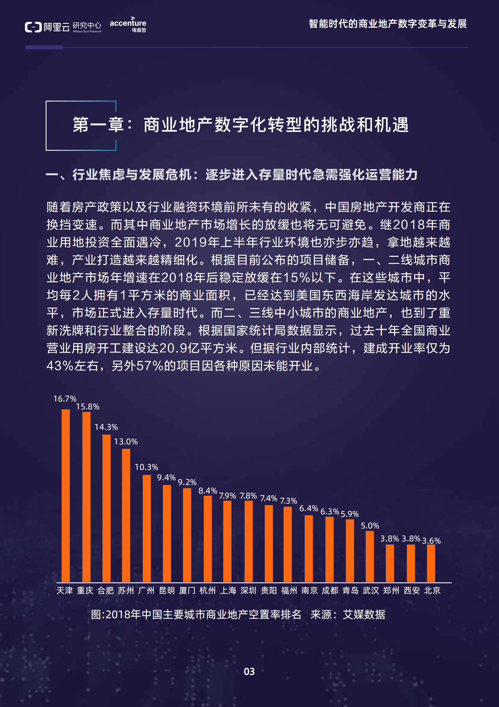 智能时代的商业地产数字变革与发展_ITIL之家(www.itilzj.com)_.PDF 第5页