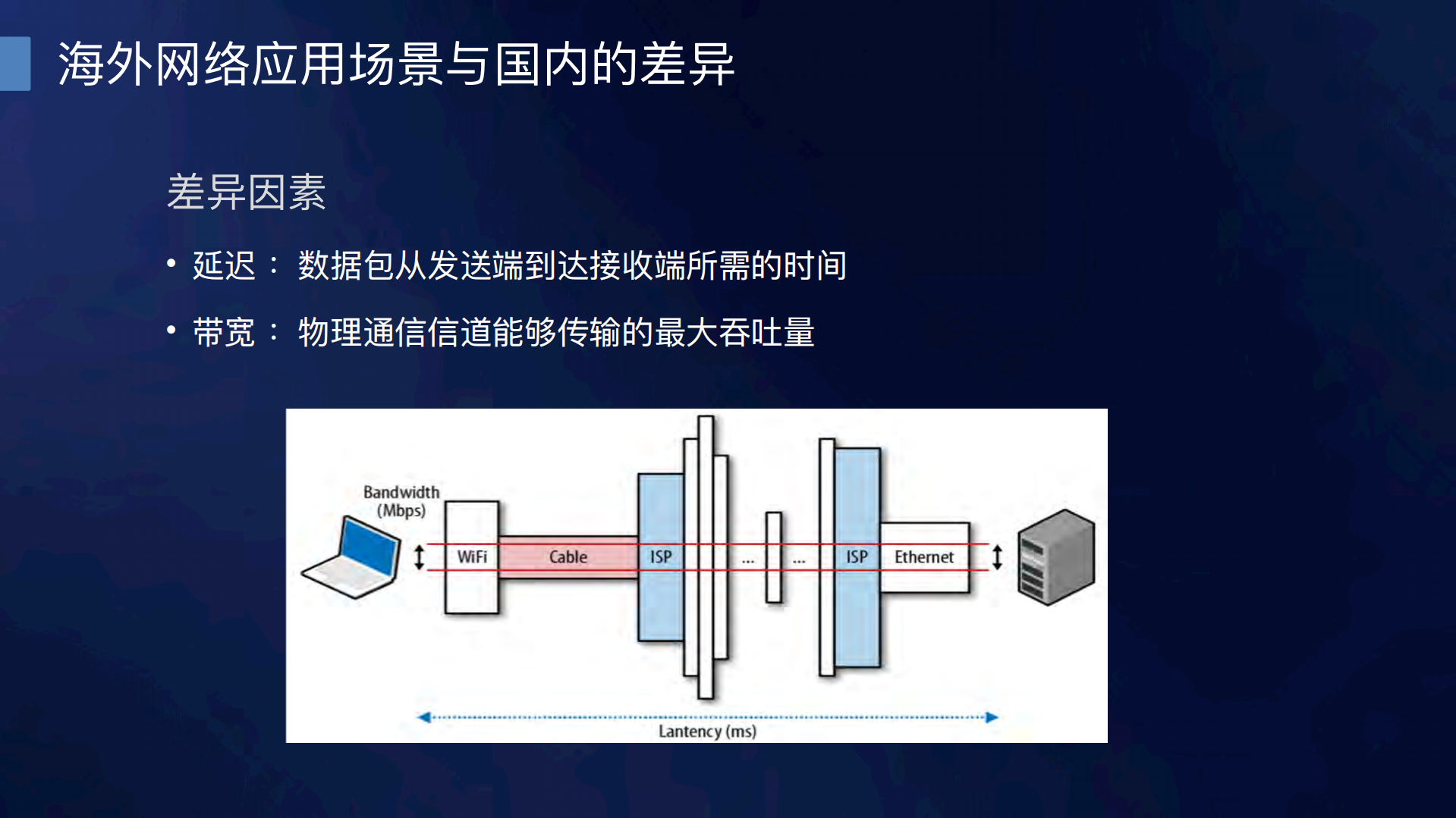 携程海外网络性能优化探索_ITIL之家(www.itilzj.com)_.PDF 第3页