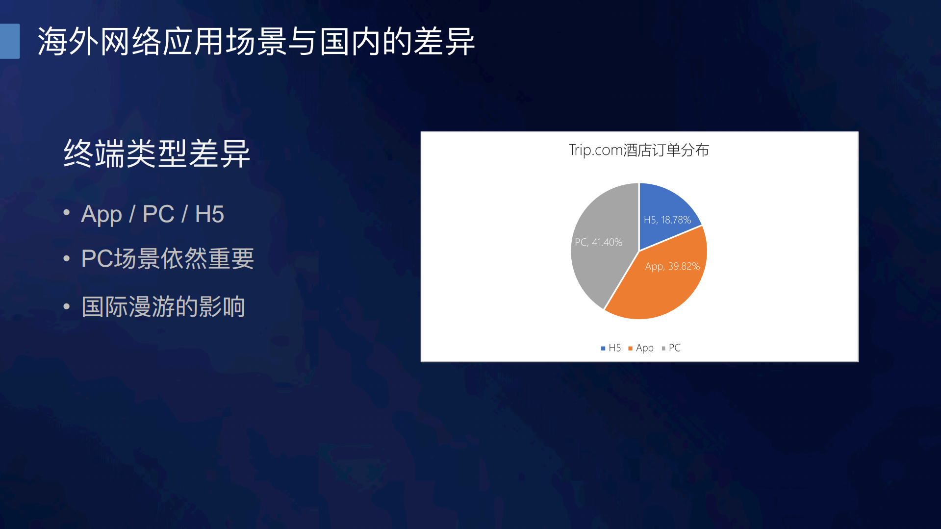 携程海外网络性能优化探索_ITIL之家(www.itilzj.com)_.PDF 第5页