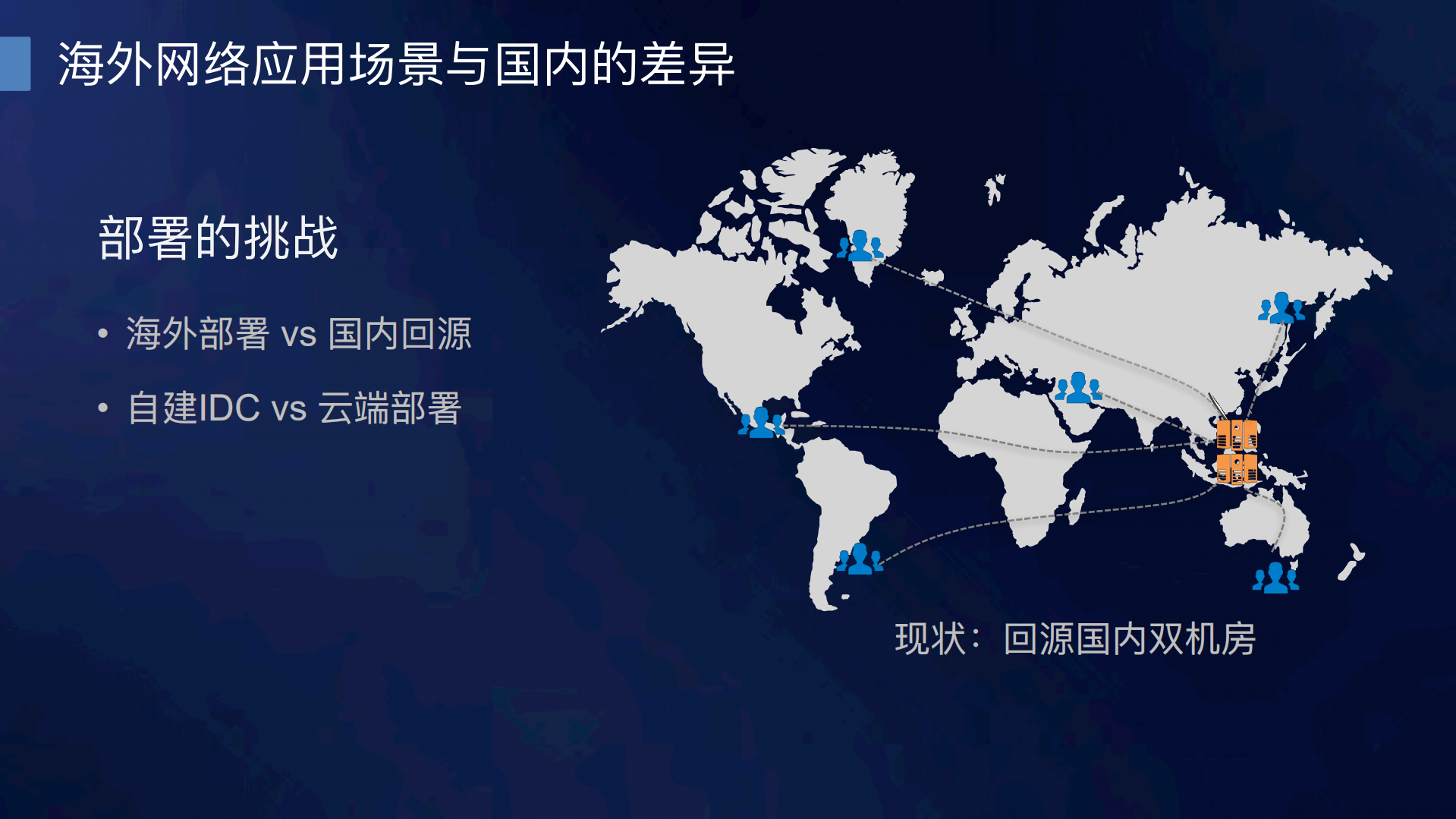 携程海外网络性能优化探索_ITIL之家(www.itilzj.com)_.PDF 第6页