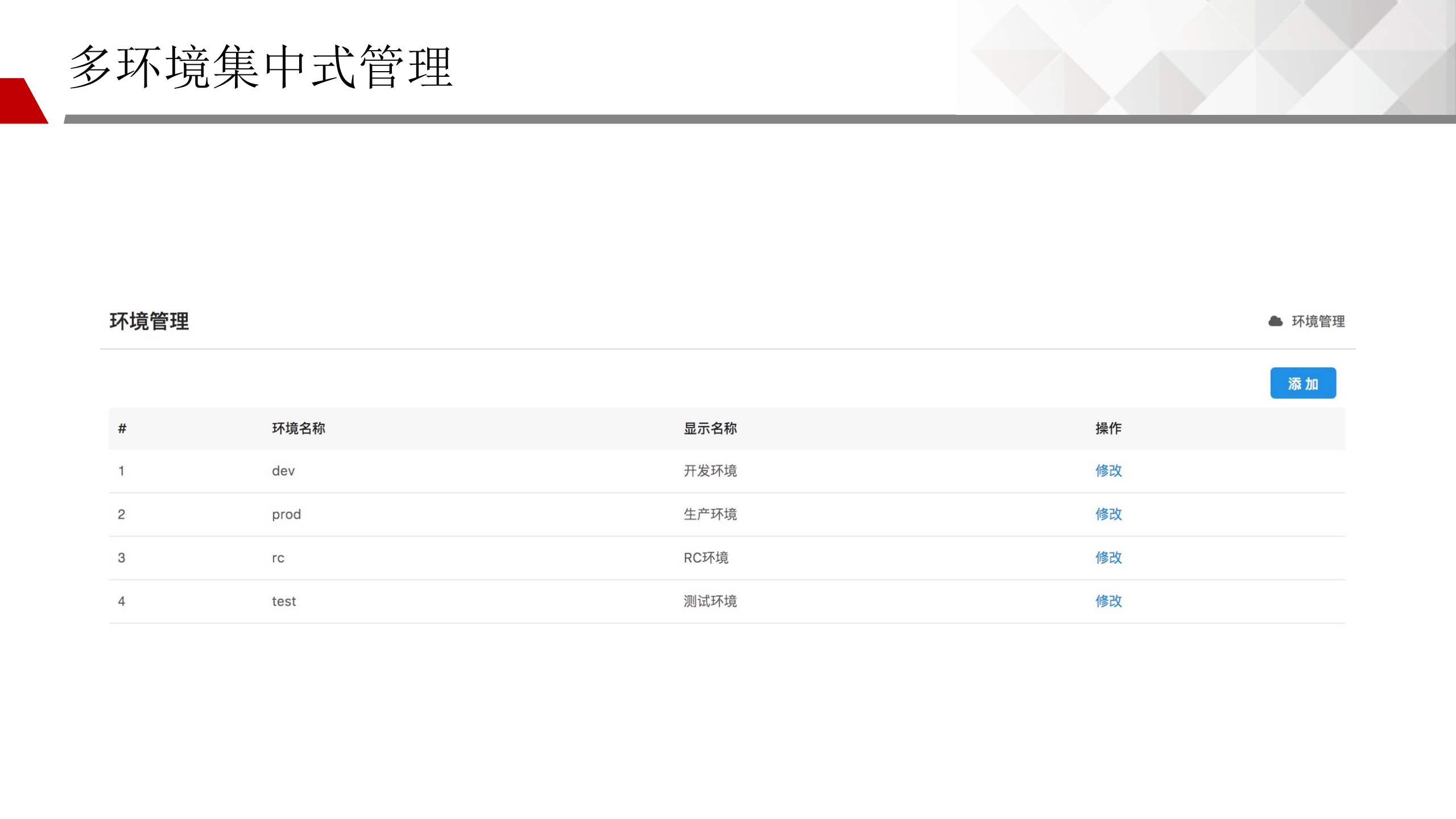 ConfigKeeper配置中心设计思想_ITIL之家(www.itilzj.com)_.PPTX 第10页