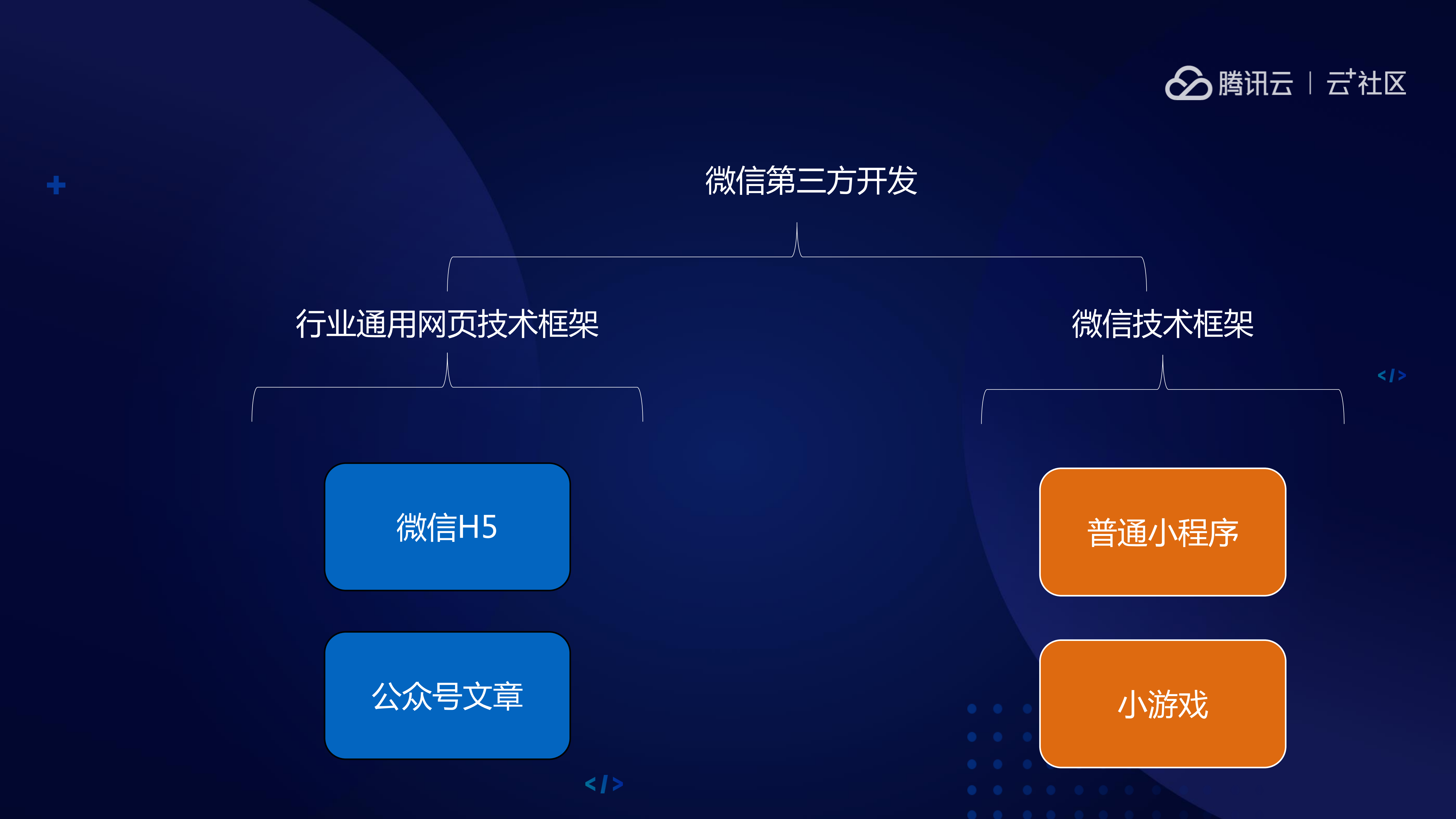 小游戏开发之路_ITIL之家(www.itilzj.com)_.PDF 第7页
