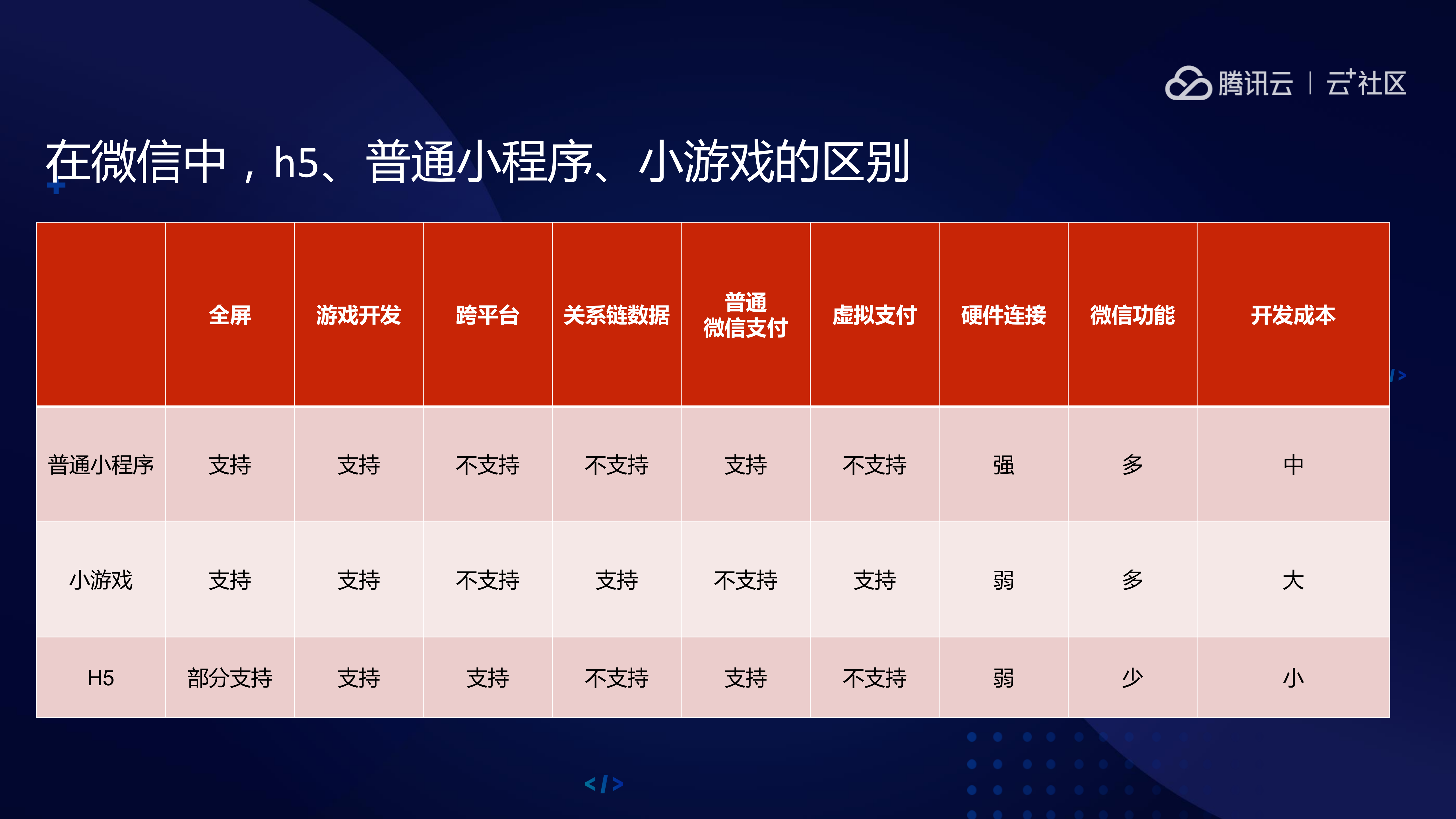 小游戏开发之路_ITIL之家(www.itilzj.com)_.PDF 第8页