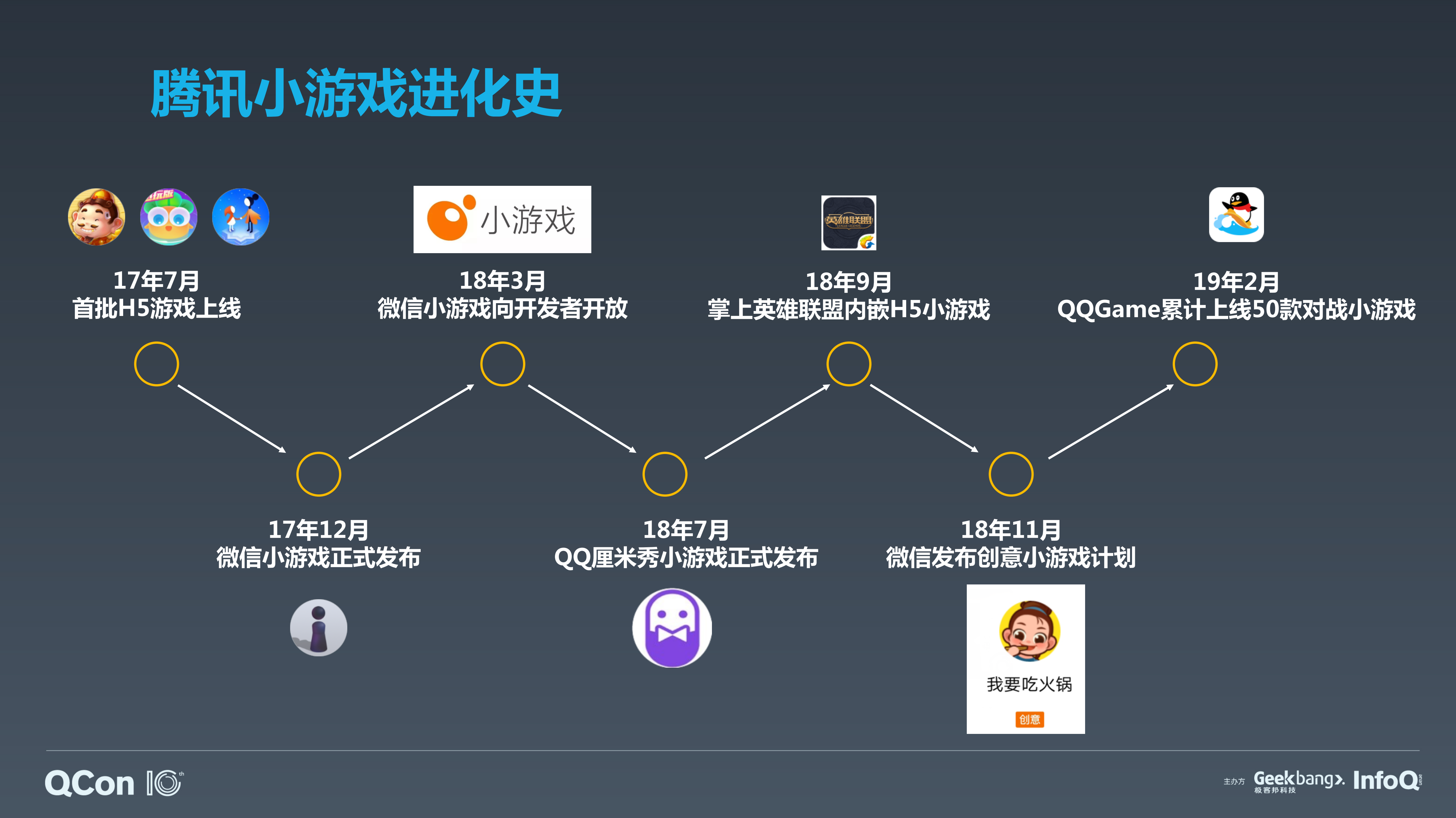 小游戏质量保证测试实践之路_ITIL之家(www.itilzj.com)_.PDF 第3页
