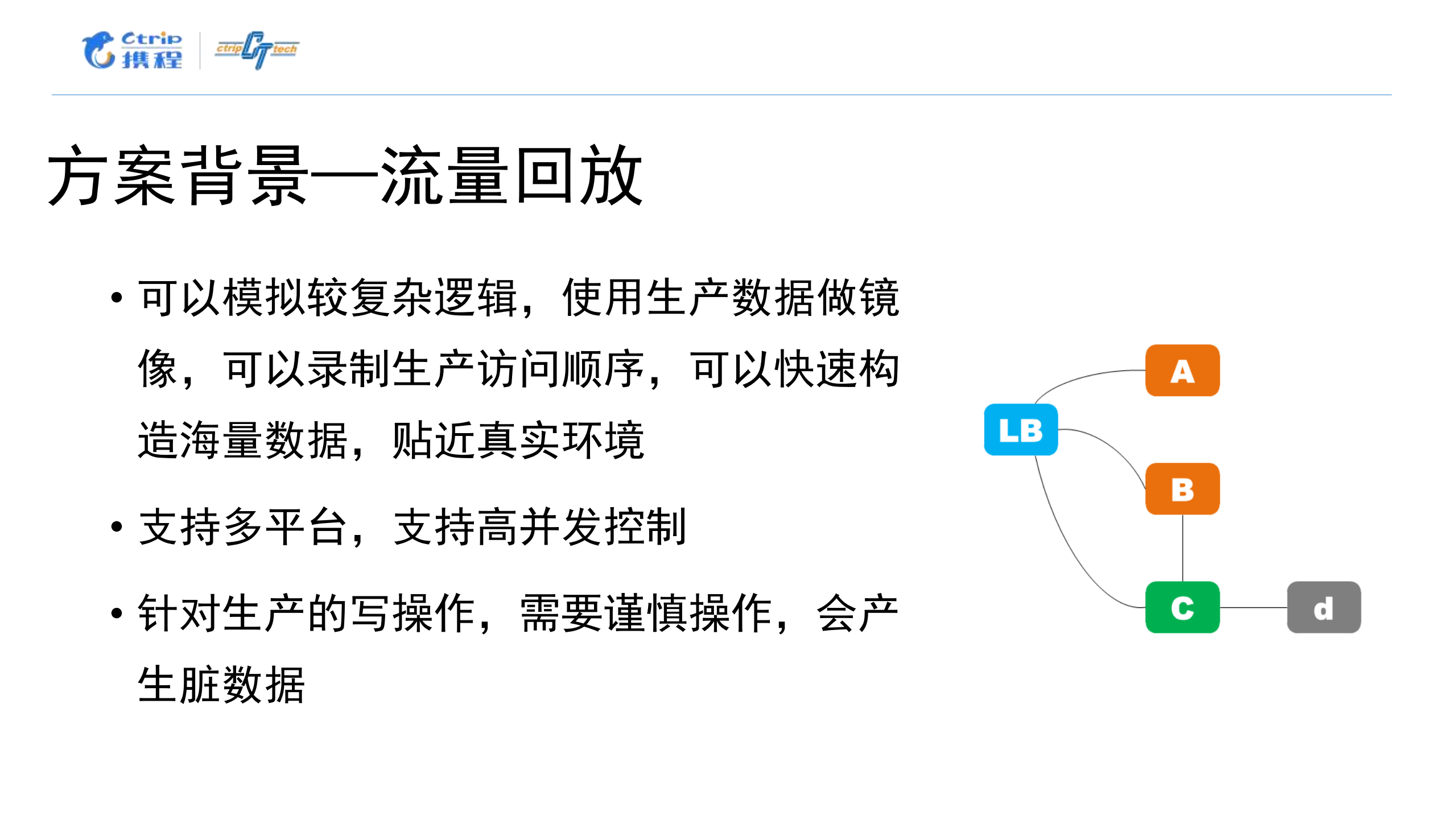 携程全链路测试实践_ITIL之家(www.itilzj.com)_.PDF 第6页