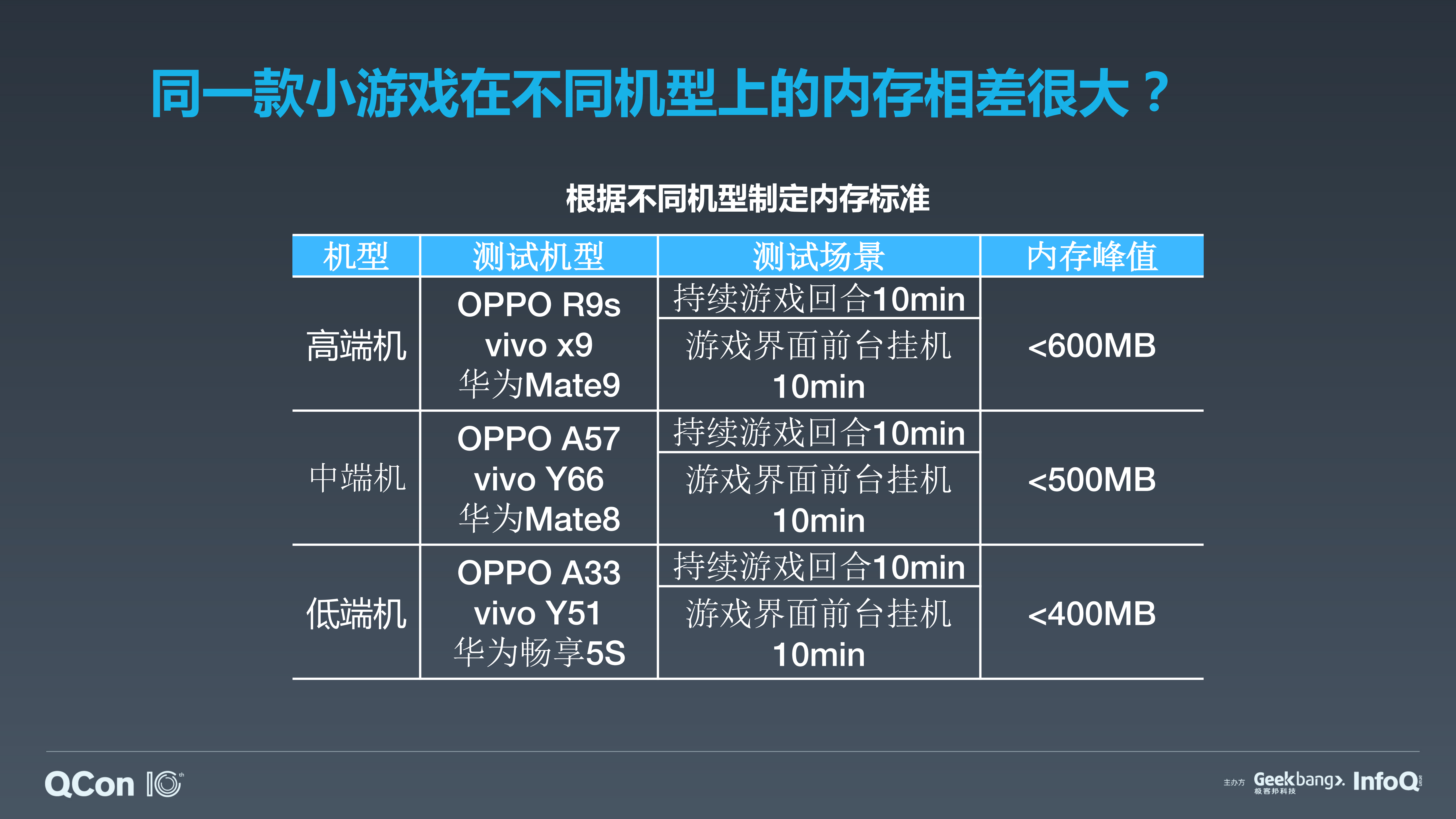 小游戏质量保证测试实践之路_ITIL之家(www.itilzj.com)_.PDF 第9页