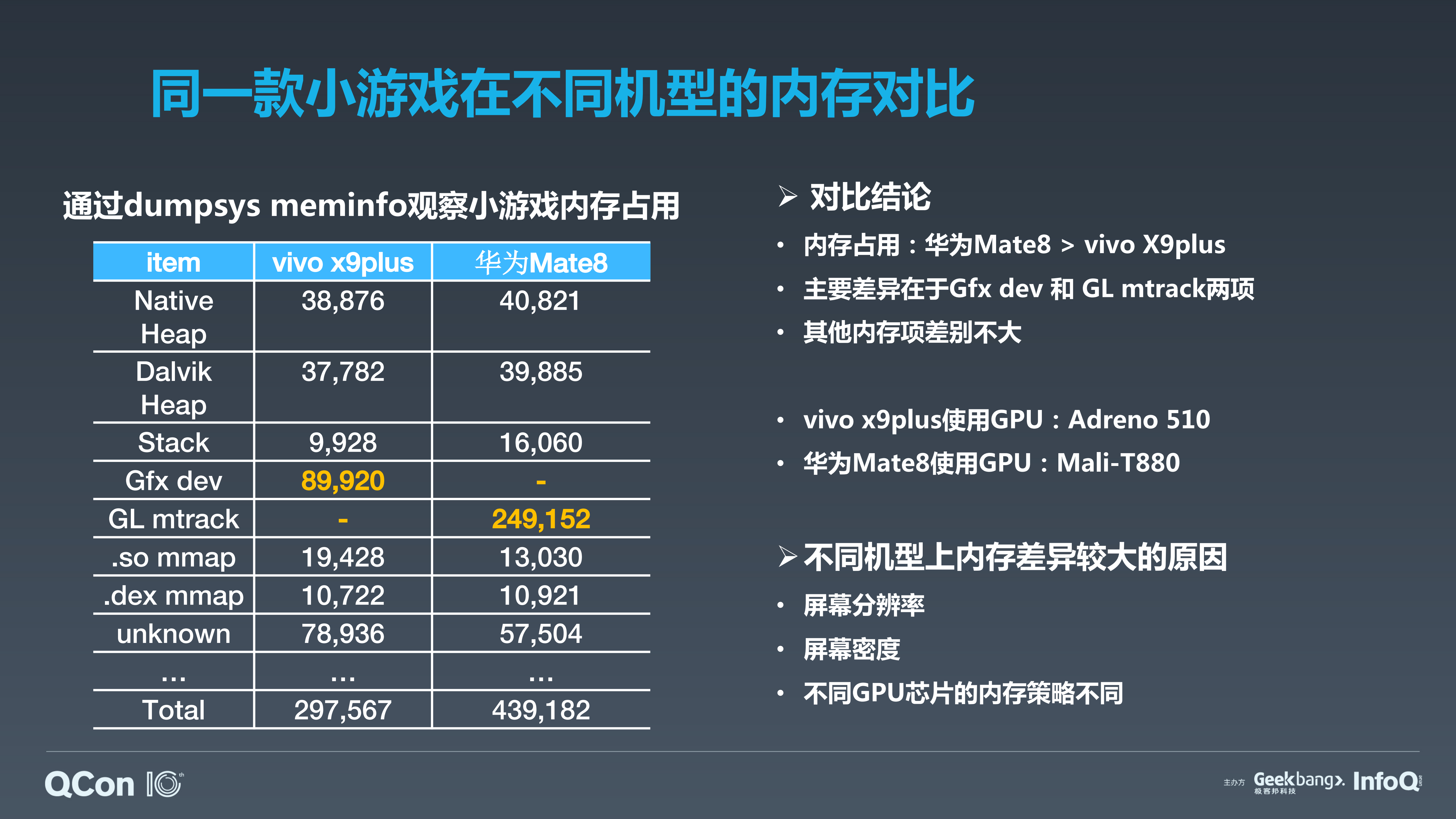 小游戏质量保证测试实践之路_ITIL之家(www.itilzj.com)_.PDF 第10页