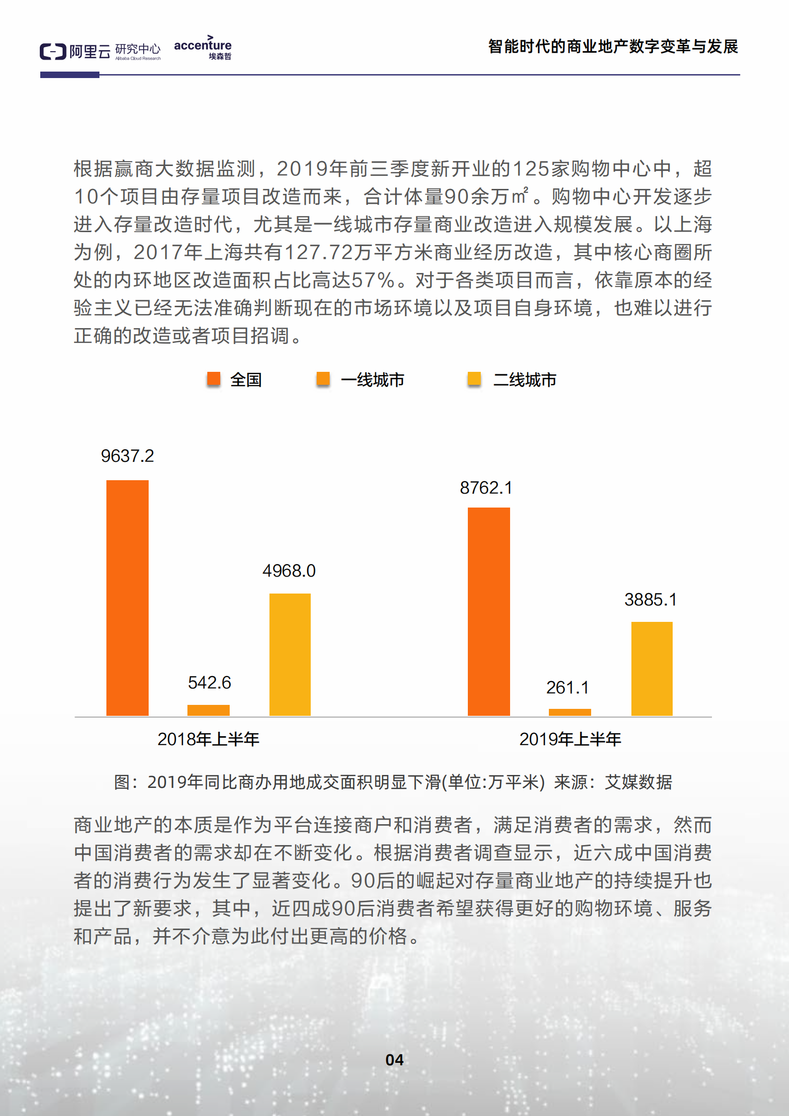 智能时代的商业地产数字变革与发展_ITIL之家(www.itilzj.com)_.PDF 第6页
