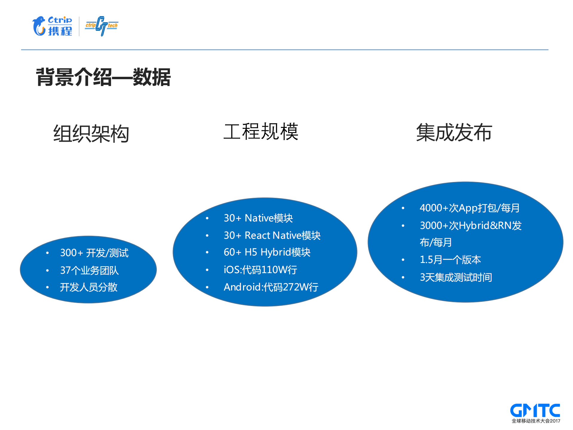 携程无线持续交付平台_ITIL之家(www.itilzj.com)_.PDF 第4页