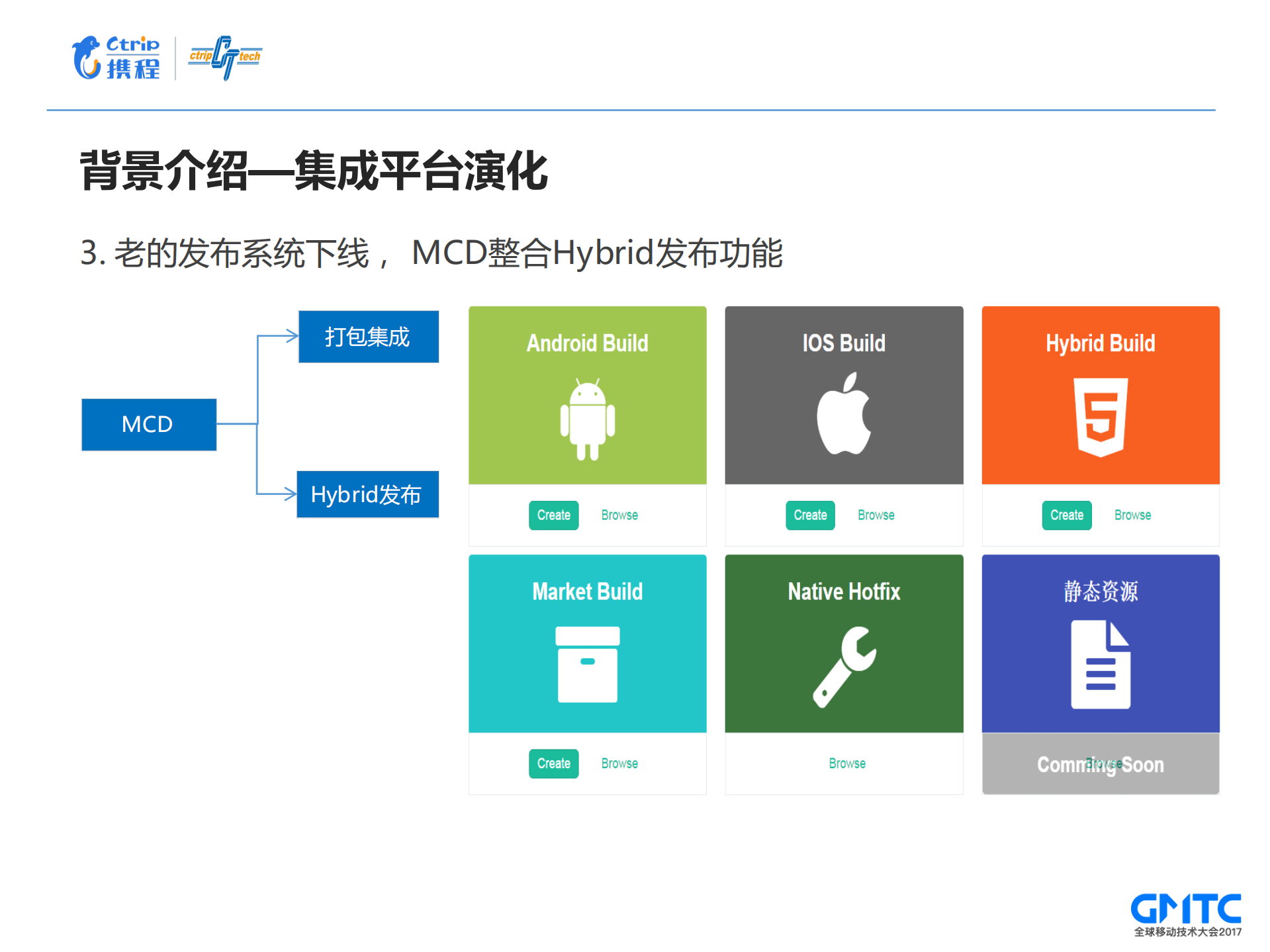 携程无线持续交付平台_ITIL之家(www.itilzj.com)_.PDF 第7页