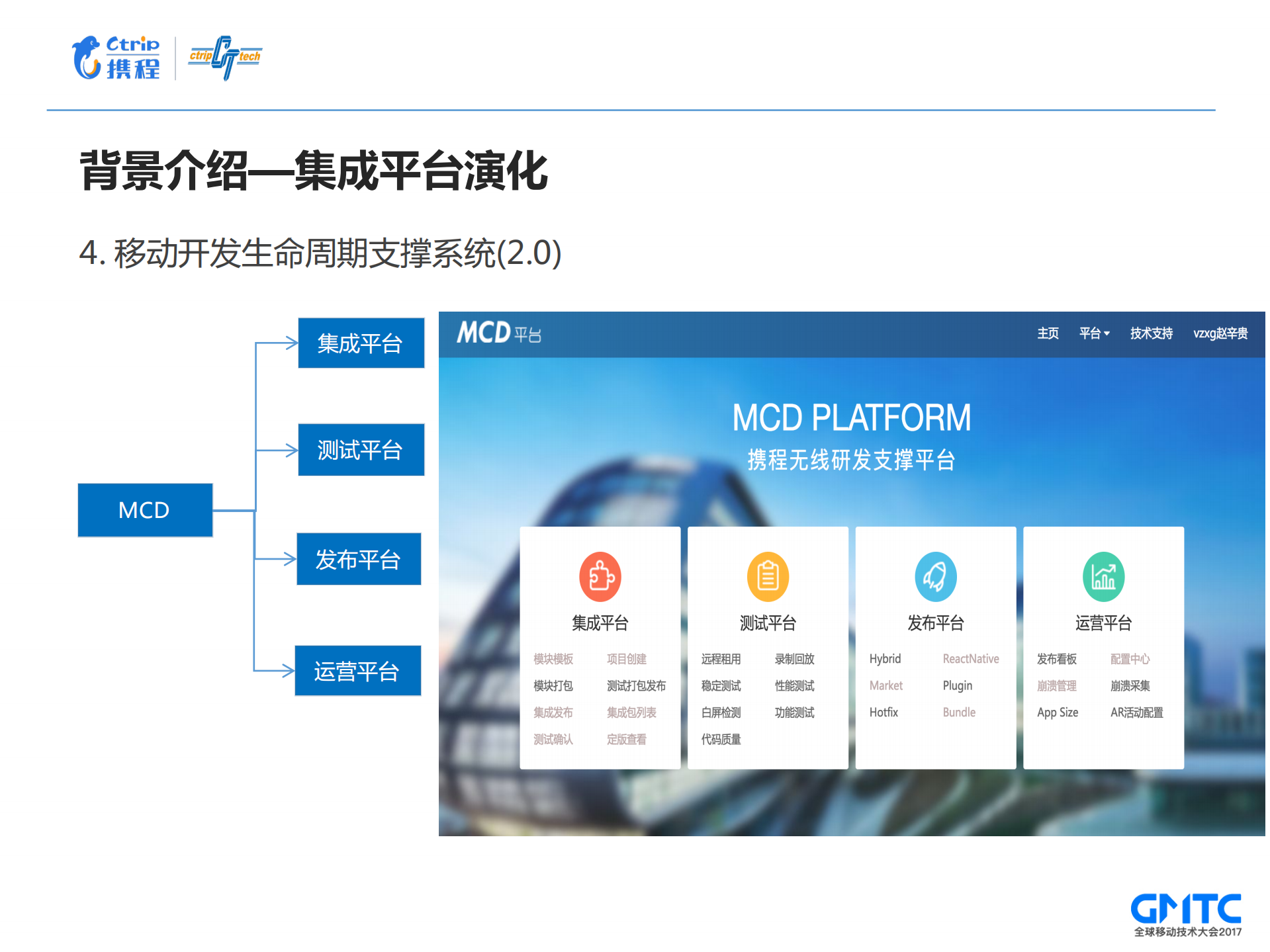 携程无线持续交付平台_ITIL之家(www.itilzj.com)_.PDF 第8页