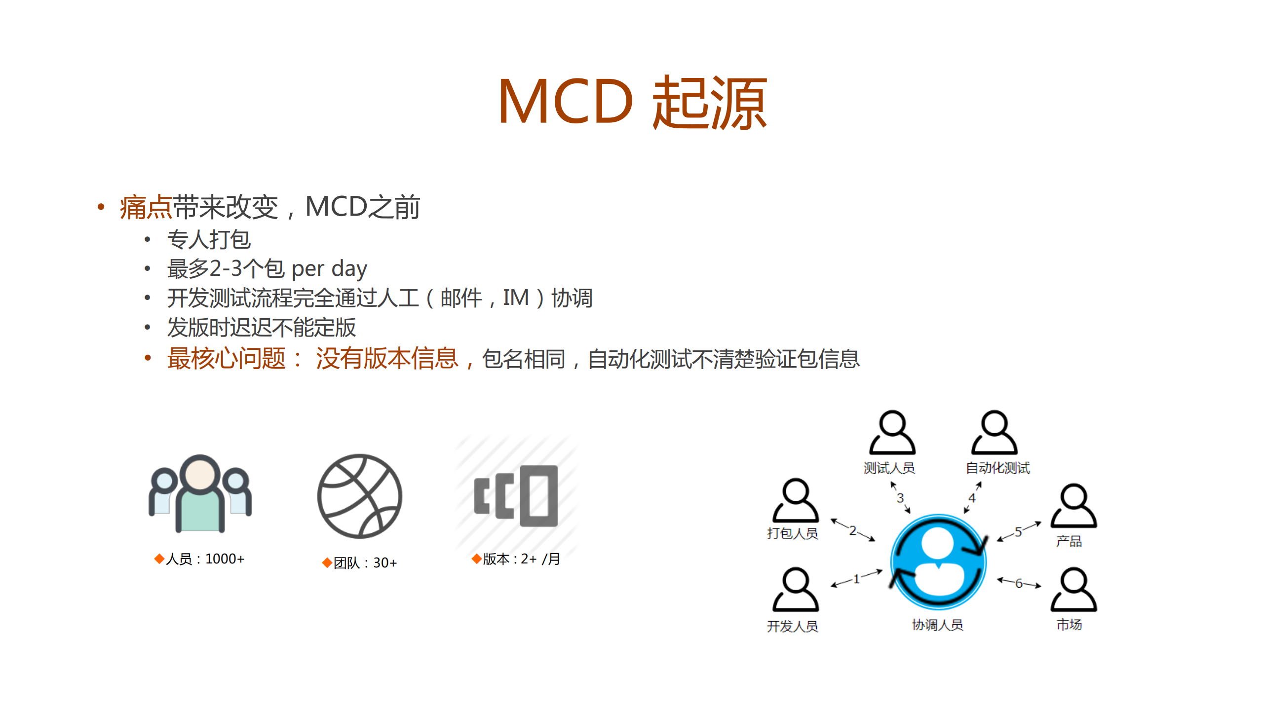 携程无线技术平台化研发实践_ITIL之家(www.itilzj.com)_.PDF 第5页