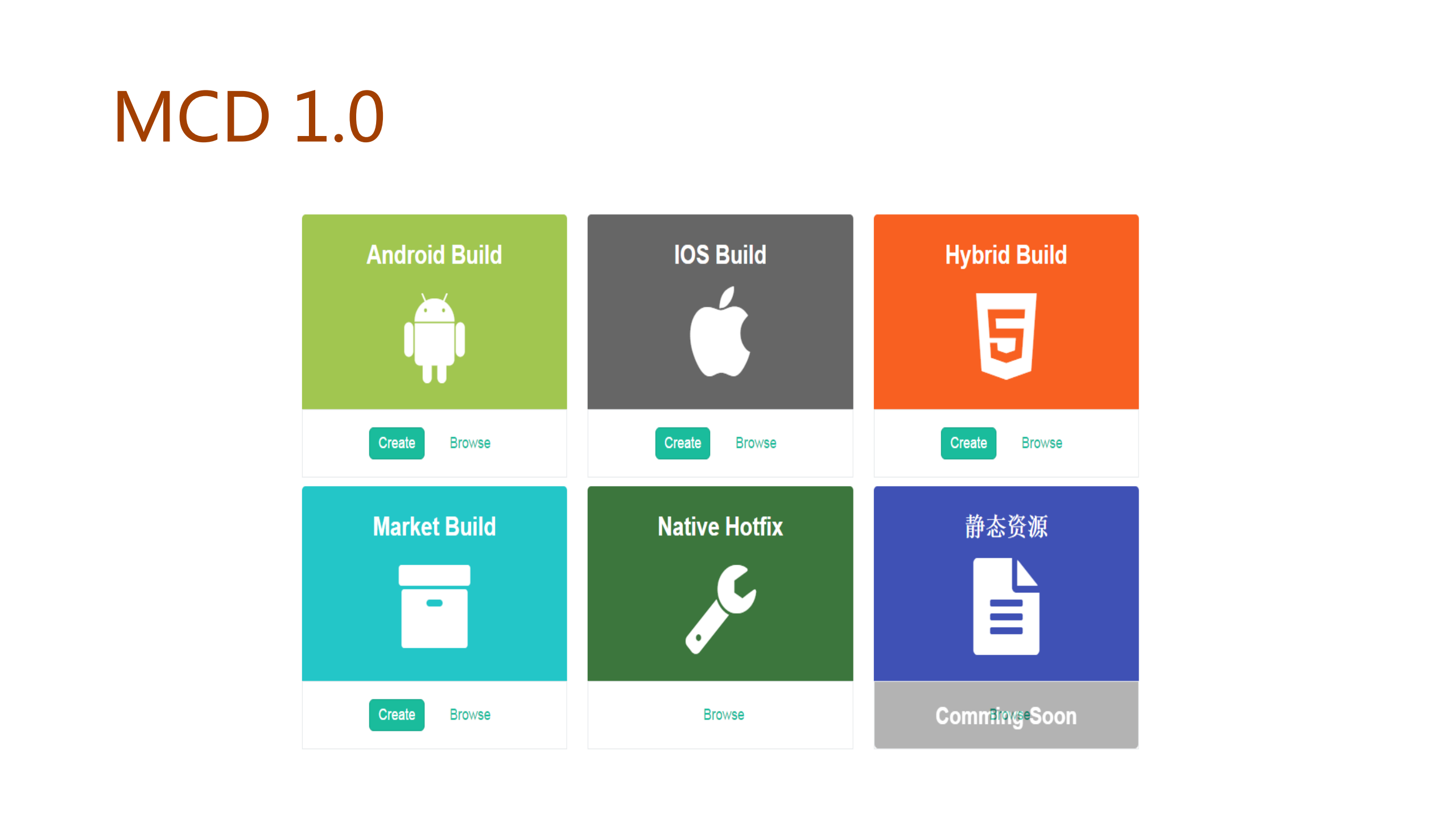 携程无线技术平台化研发实践_ITIL之家(www.itilzj.com)_.PDF 第6页