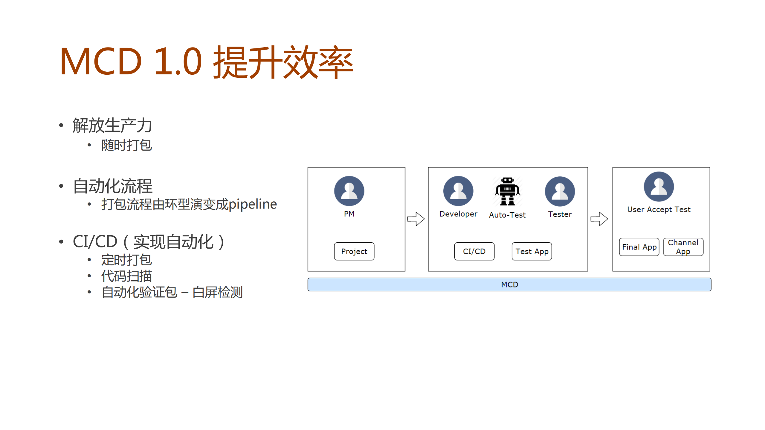 携程无线技术平台化研发实践_ITIL之家(www.itilzj.com)_.PDF 第7页