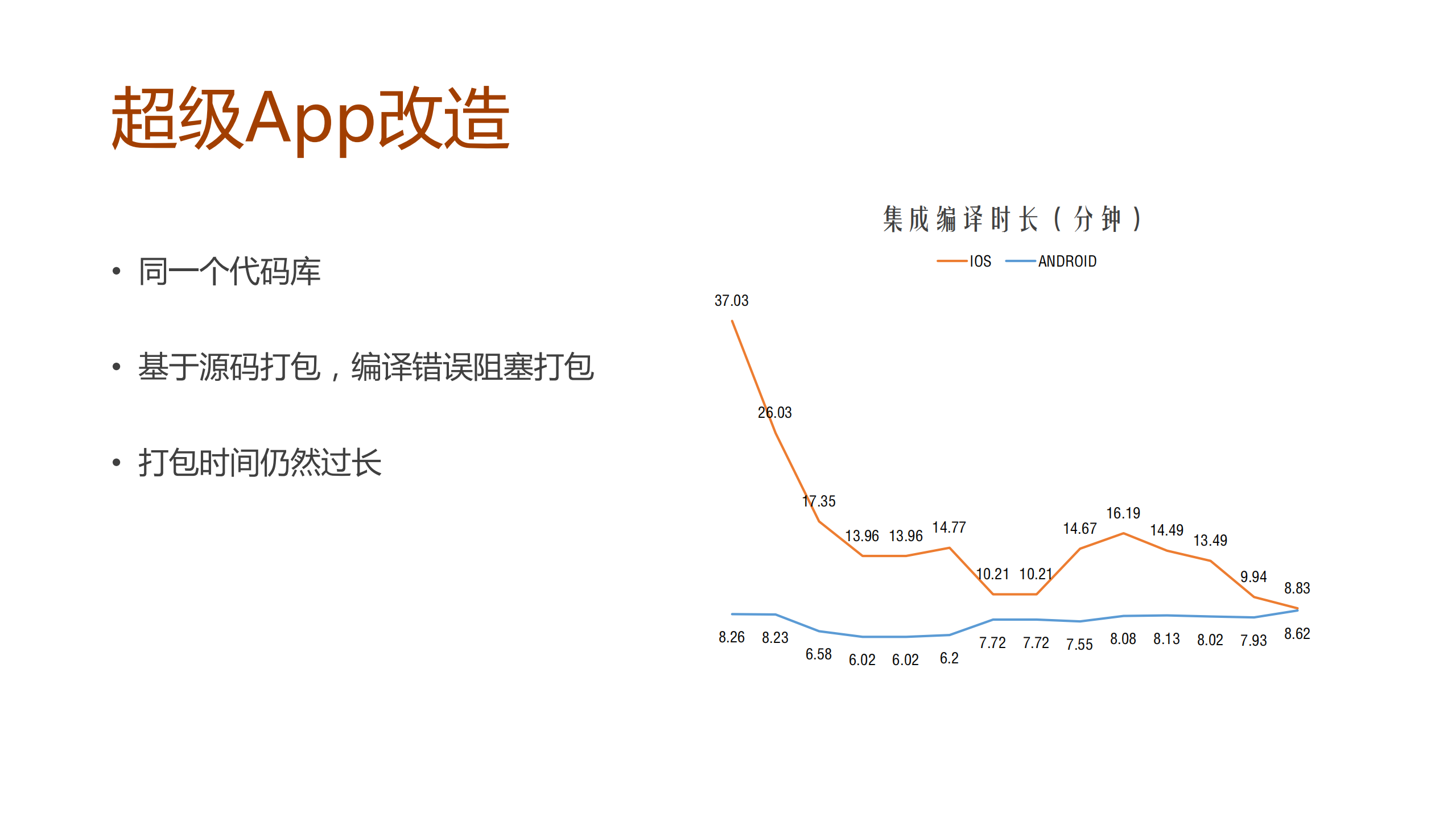 携程无线技术平台化研发实践_ITIL之家(www.itilzj.com)_.PDF 第9页