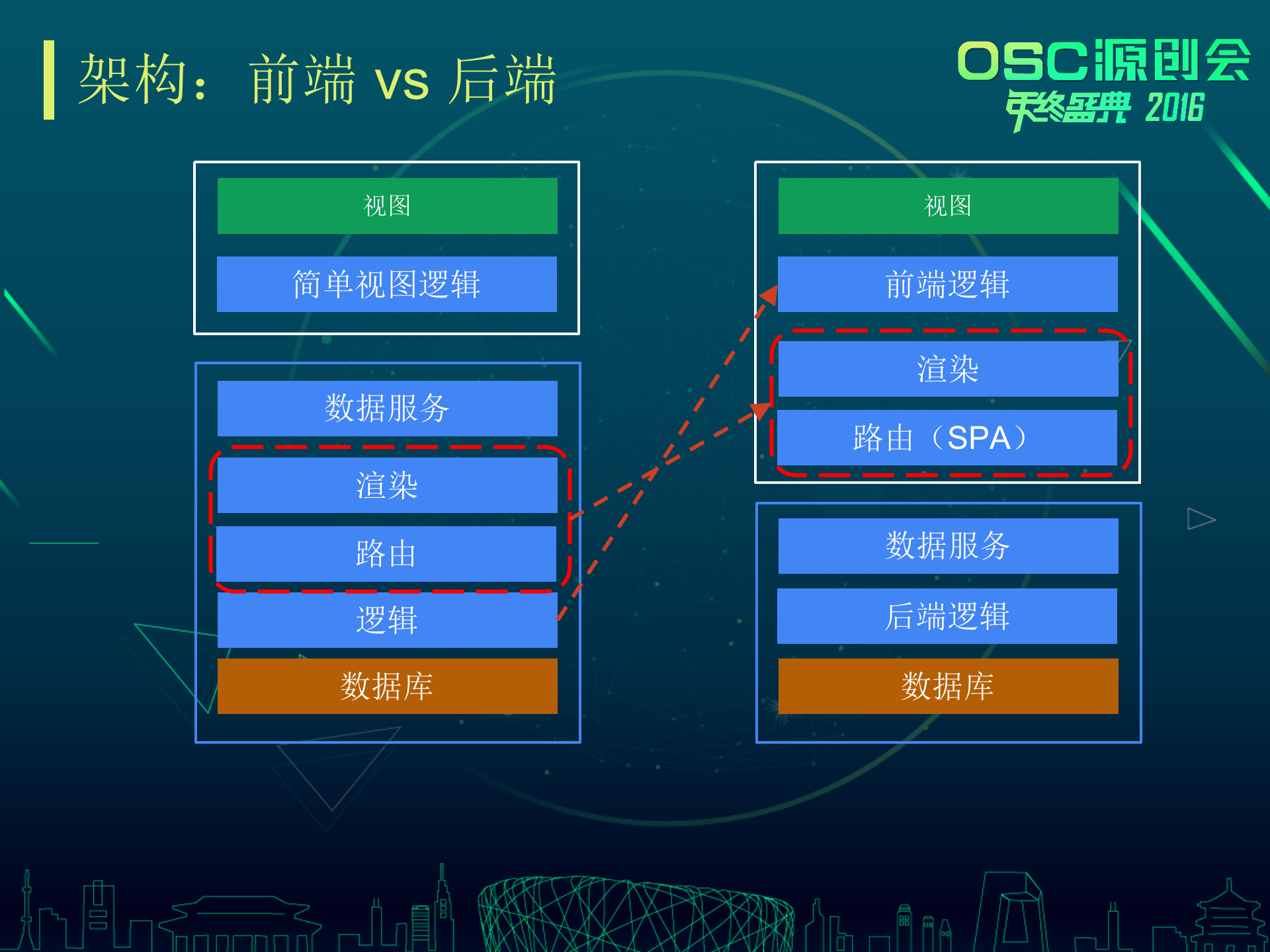野狗与web实时化OSC演讲_ITIL之家(www.itilzj.com)_.PPTX 第3页