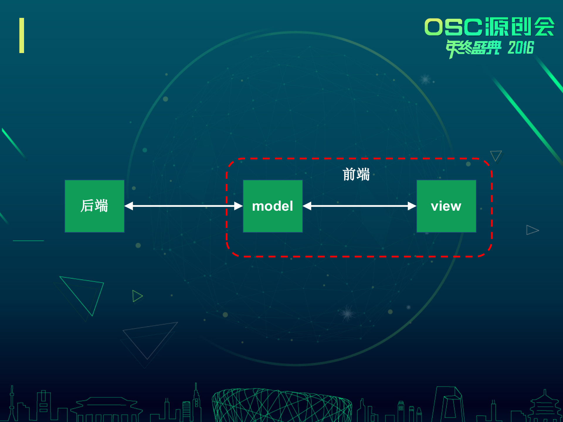 野狗与web实时化OSC演讲_ITIL之家(www.itilzj.com)_.PPTX 第6页
