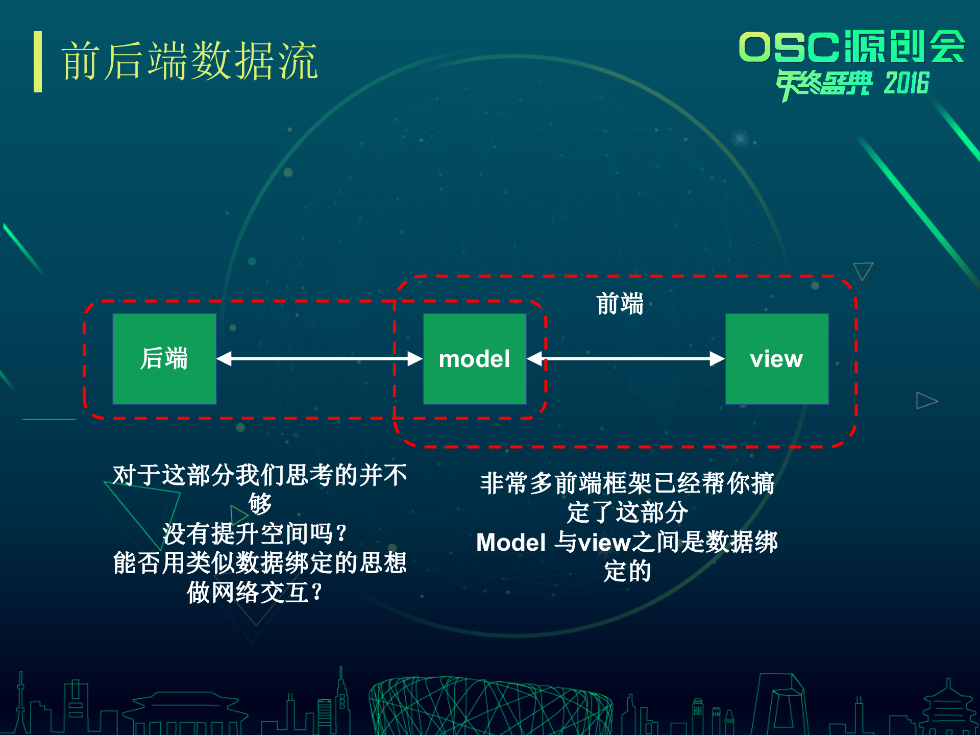 野狗与web实时化OSC演讲_ITIL之家(www.itilzj.com)_.PPTX 第7页