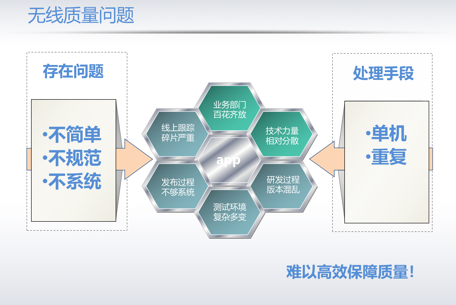 一淘无线测试实践_ITIL之家(www.itilzj.com)_.PPTX 第3页
