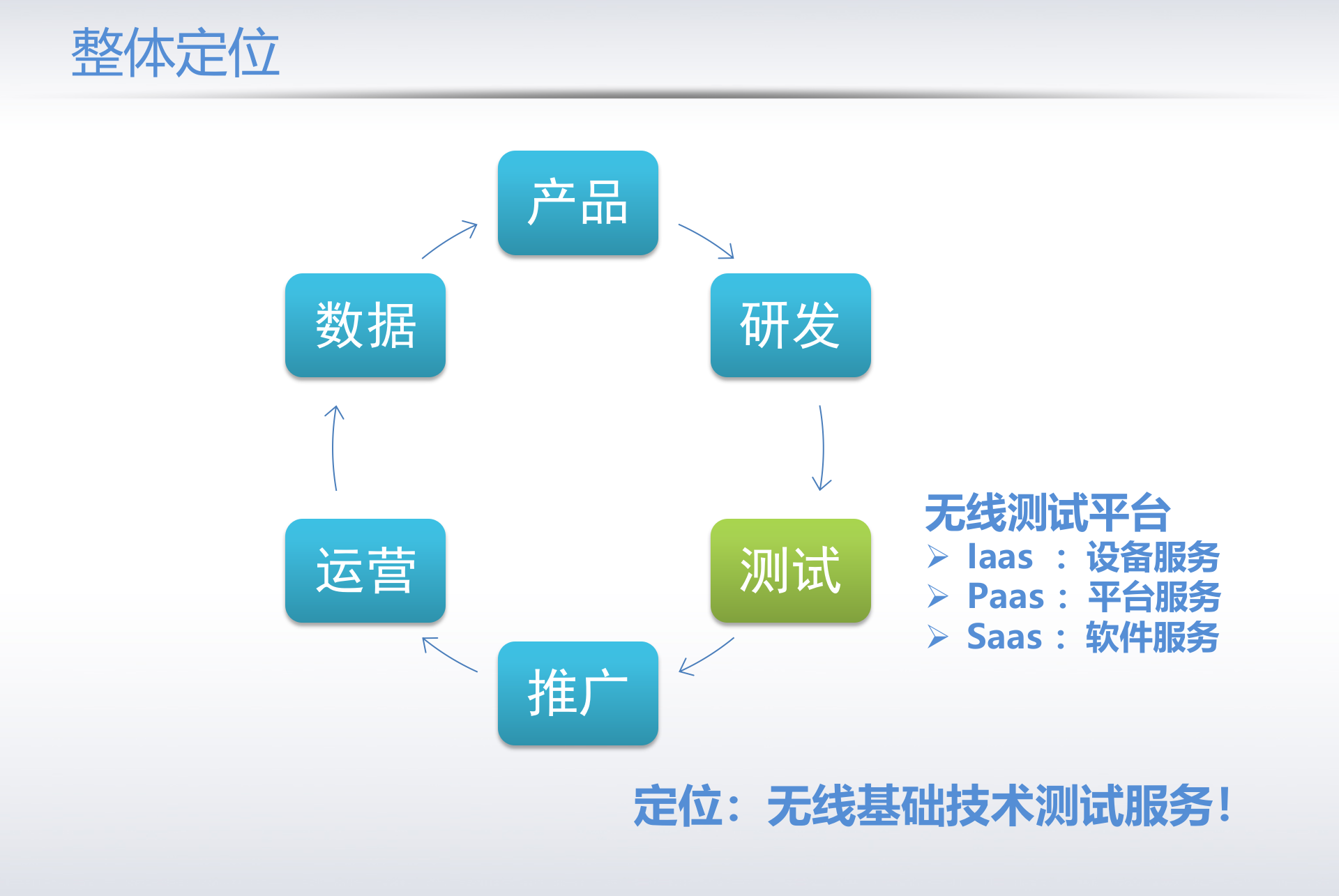 一淘无线测试实践_ITIL之家(www.itilzj.com)_.PPTX 第5页