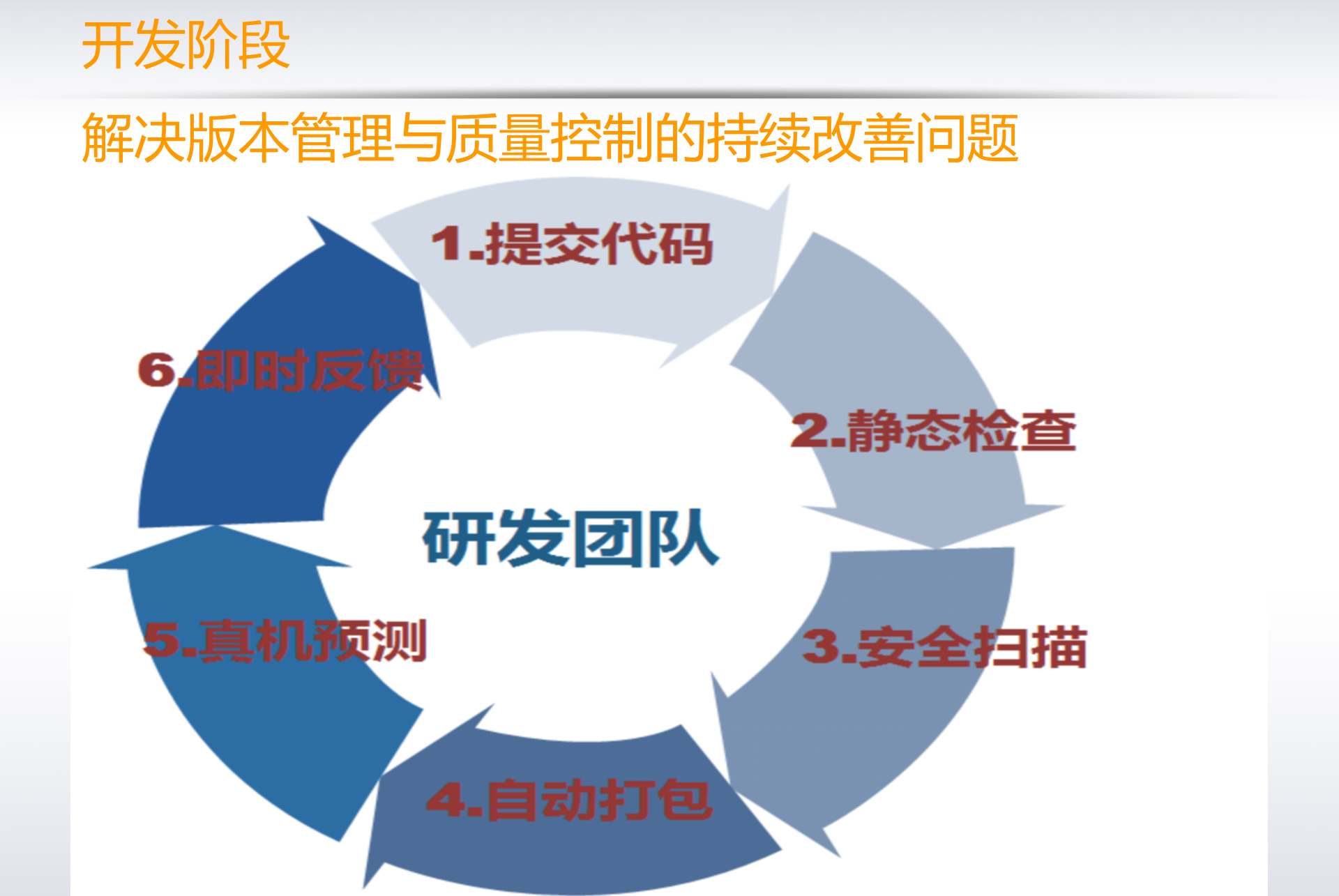 一淘无线测试实践_ITIL之家(www.itilzj.com)_.PPTX 第8页