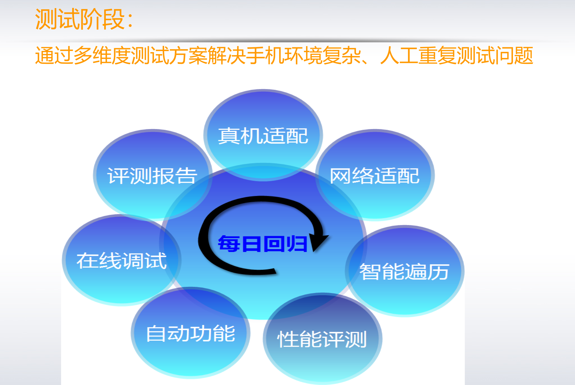 一淘无线测试实践_ITIL之家(www.itilzj.com)_.PPTX 第9页