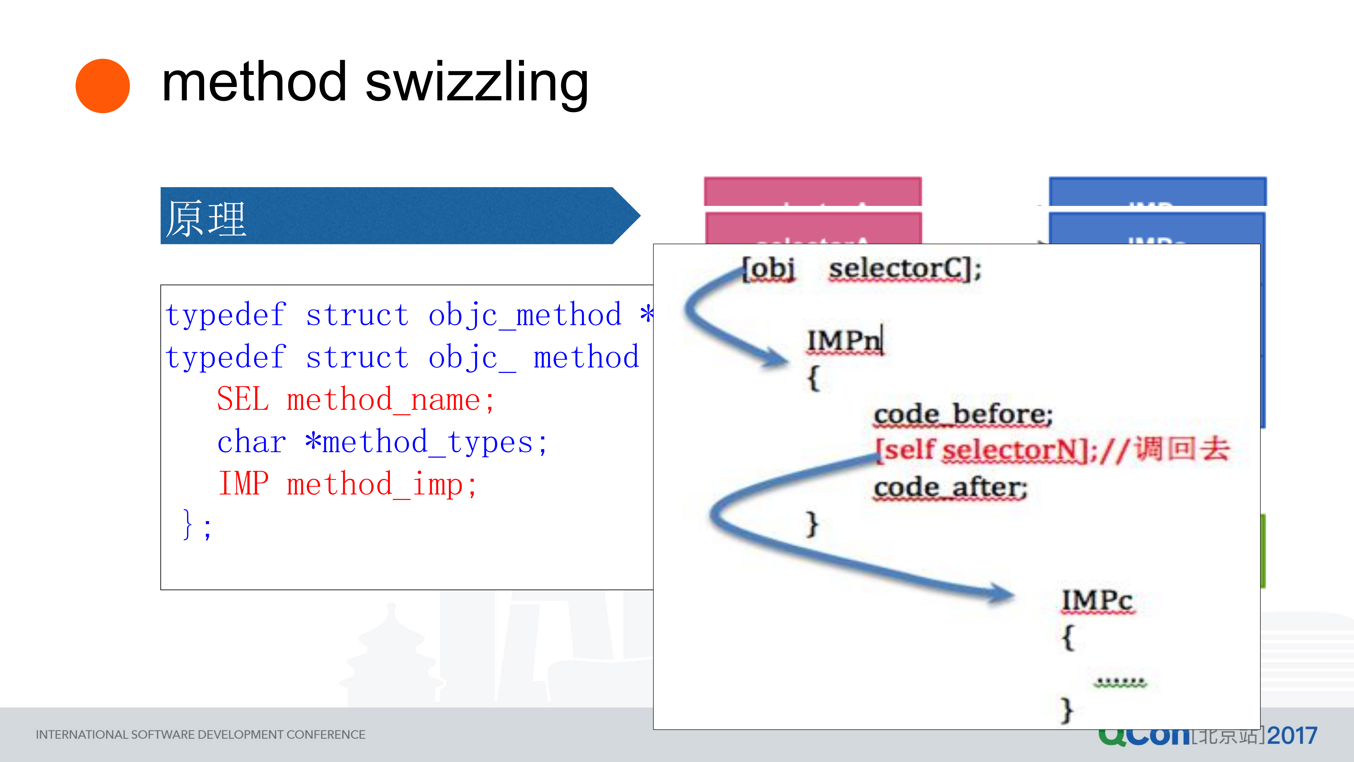 移动+App+性能监测实践_ITIL之家(www.itilzj.com)_.PDF 第6页